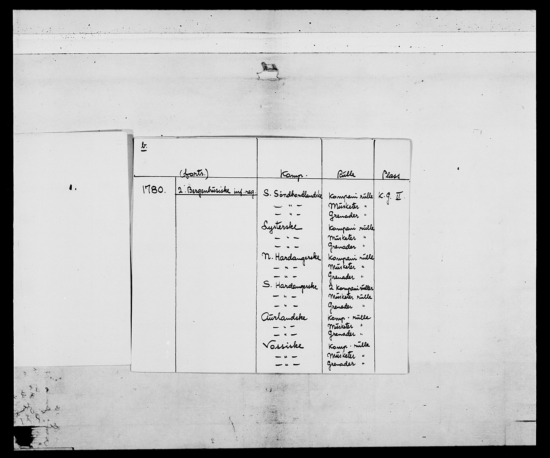 Generalitets- og kommissariatskollegiet, Det kongelige norske kommissariatskollegium, RA/EA-5420/E/Eh/L0095: 2. Bergenhusiske nasjonale infanteriregiment, 1780-1787, p. 3