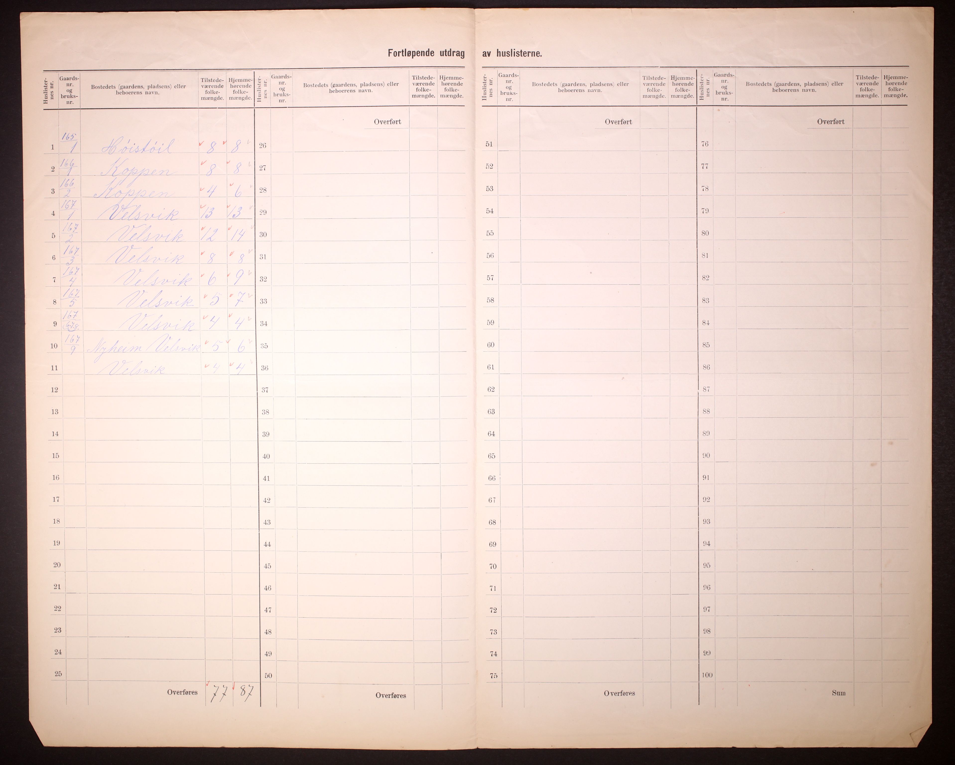 RA, 1910 census for Volda, 1910, p. 75