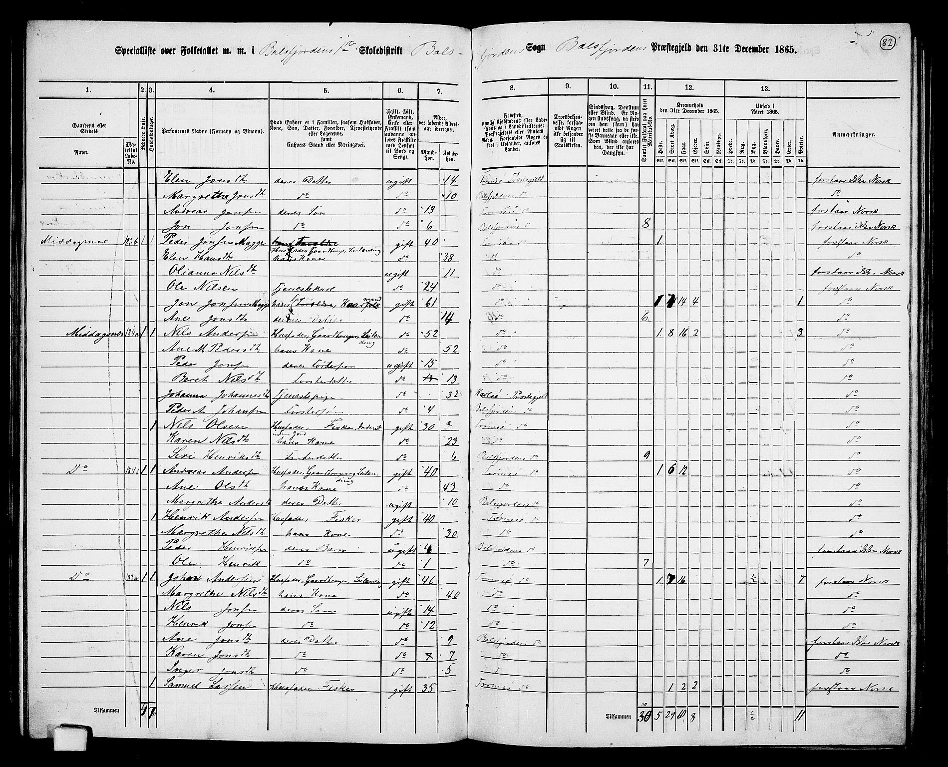 RA, 1865 census for Balsfjord, 1865, p. 25