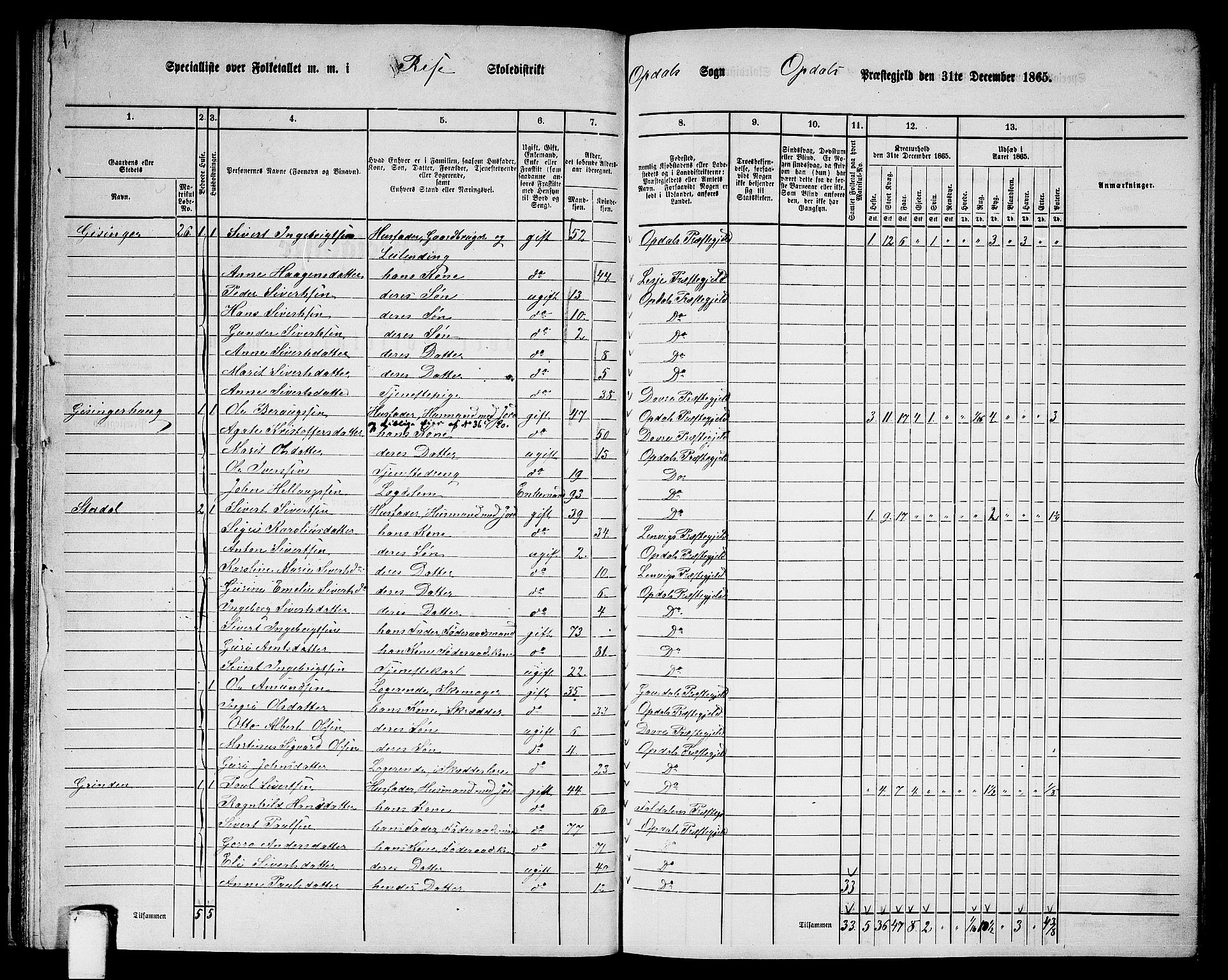 RA, 1865 census for Oppdal, 1865, p. 39