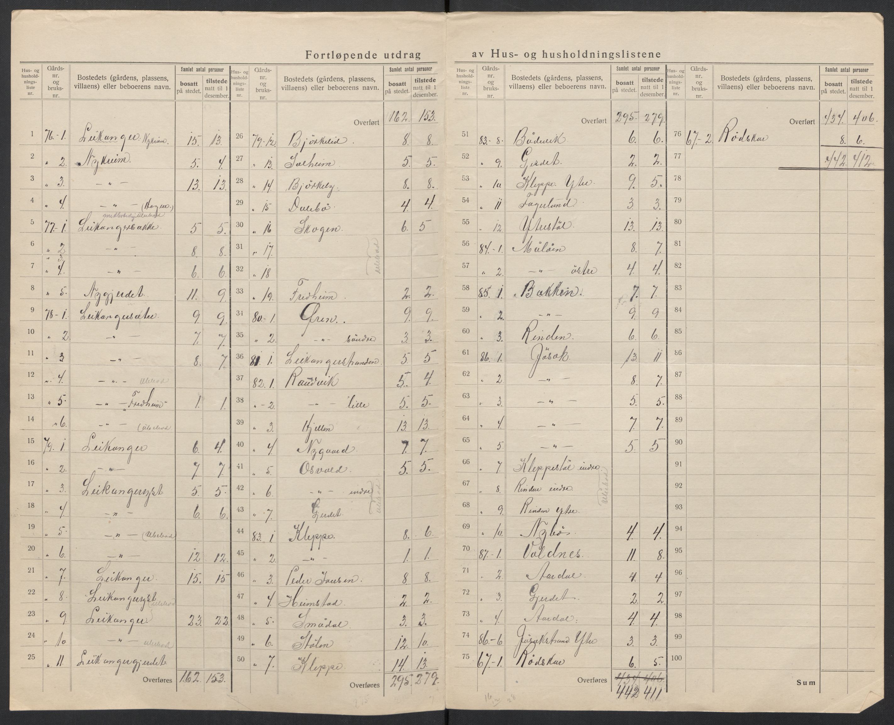 SAT, 1920 census for Herøy (MR), 1920, p. 49