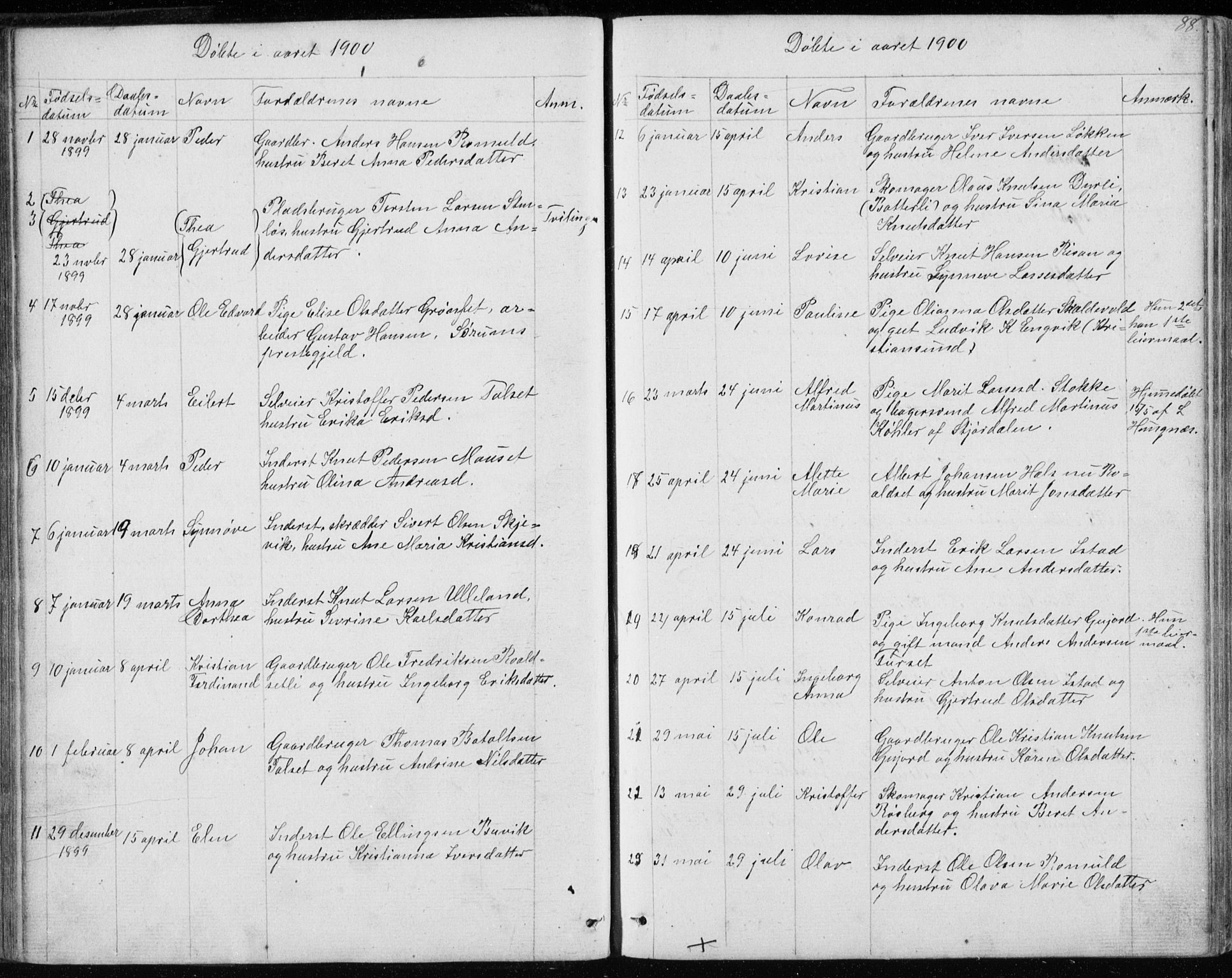 Ministerialprotokoller, klokkerbøker og fødselsregistre - Møre og Romsdal, SAT/A-1454/557/L0684: Parish register (copy) no. 557C02, 1863-1944, p. 88