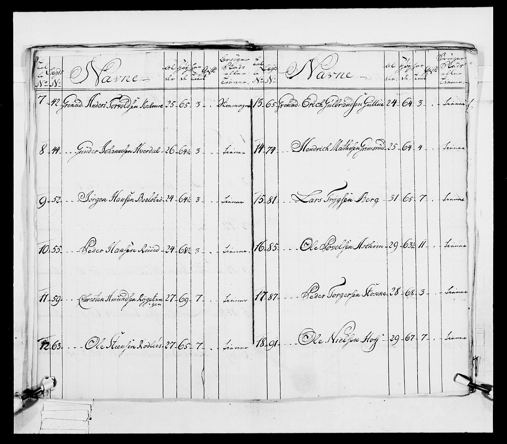 Generalitets- og kommissariatskollegiet, Det kongelige norske kommissariatskollegium, AV/RA-EA-5420/E/Eh/L0038: 1. Akershusiske nasjonale infanteriregiment, 1776-1788, p. 29