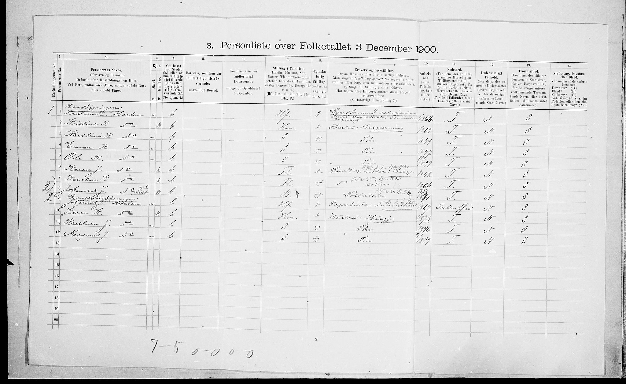 SAH, 1900 census for Ringebu, 1900, p. 1106