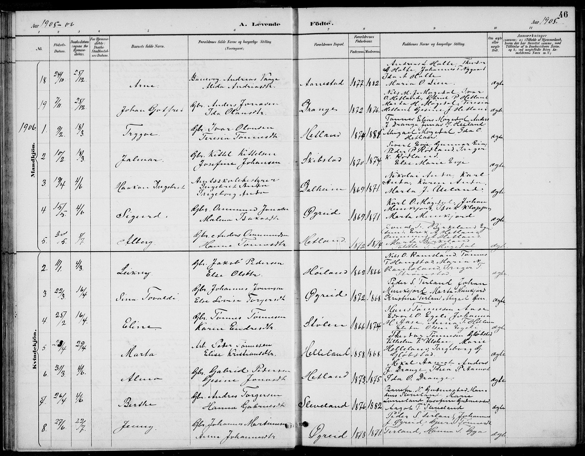 Helleland sokneprestkontor, SAST/A-101810: Parish register (copy) no. B 4, 1887-1941, p. 46