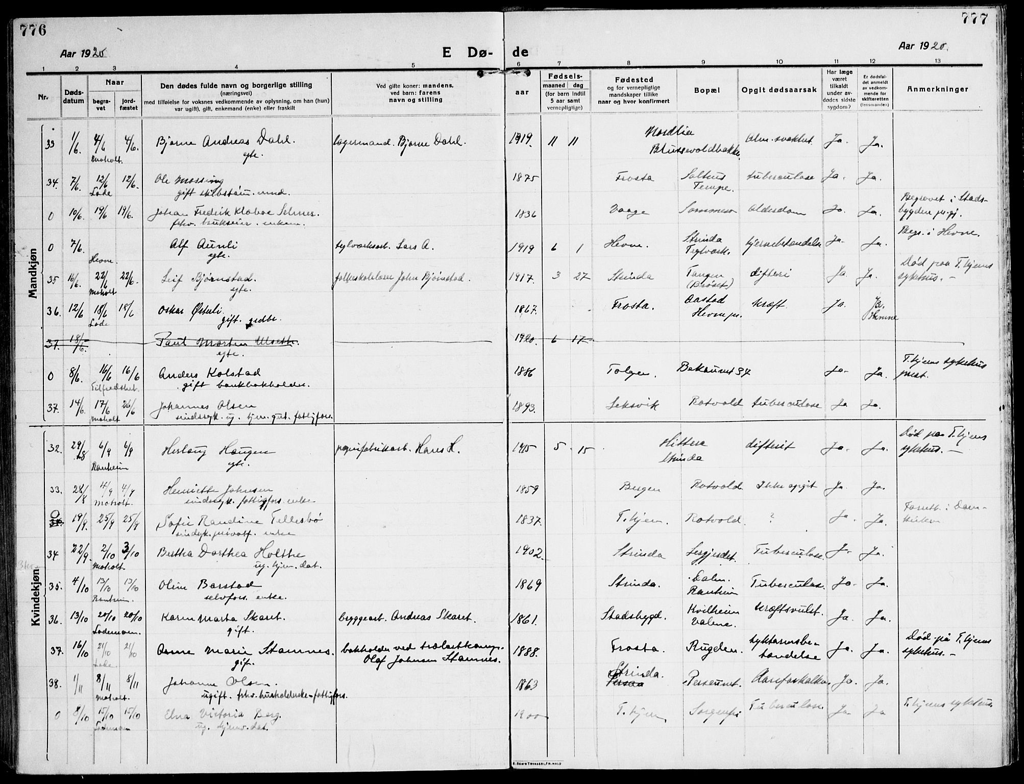 Ministerialprotokoller, klokkerbøker og fødselsregistre - Sør-Trøndelag, SAT/A-1456/607/L0321: Parish register (official) no. 607A05, 1916-1935, p. 776-777