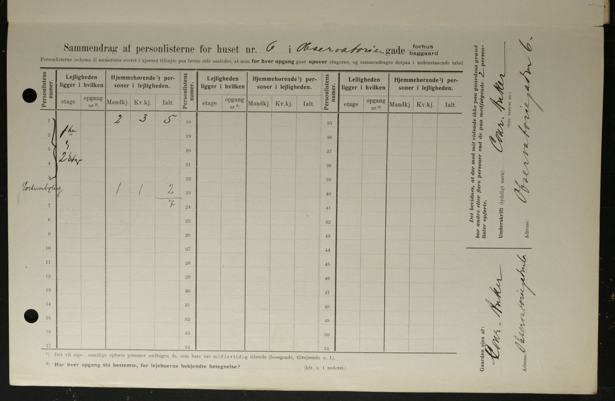 OBA, Municipal Census 1908 for Kristiania, 1908, p. 66673