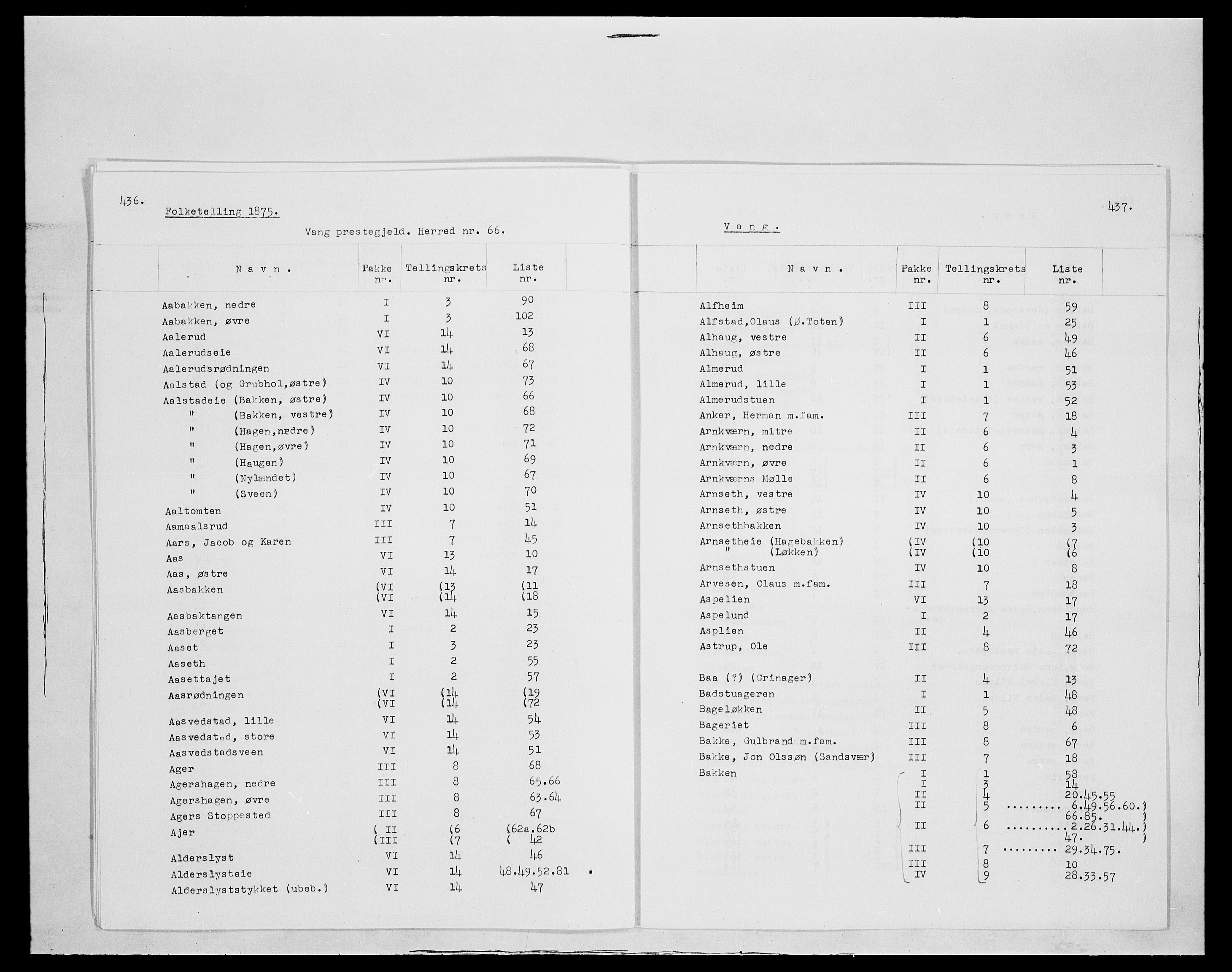 SAH, 1875 census for 0414L Vang/Vang og Furnes, 1875, p. 1