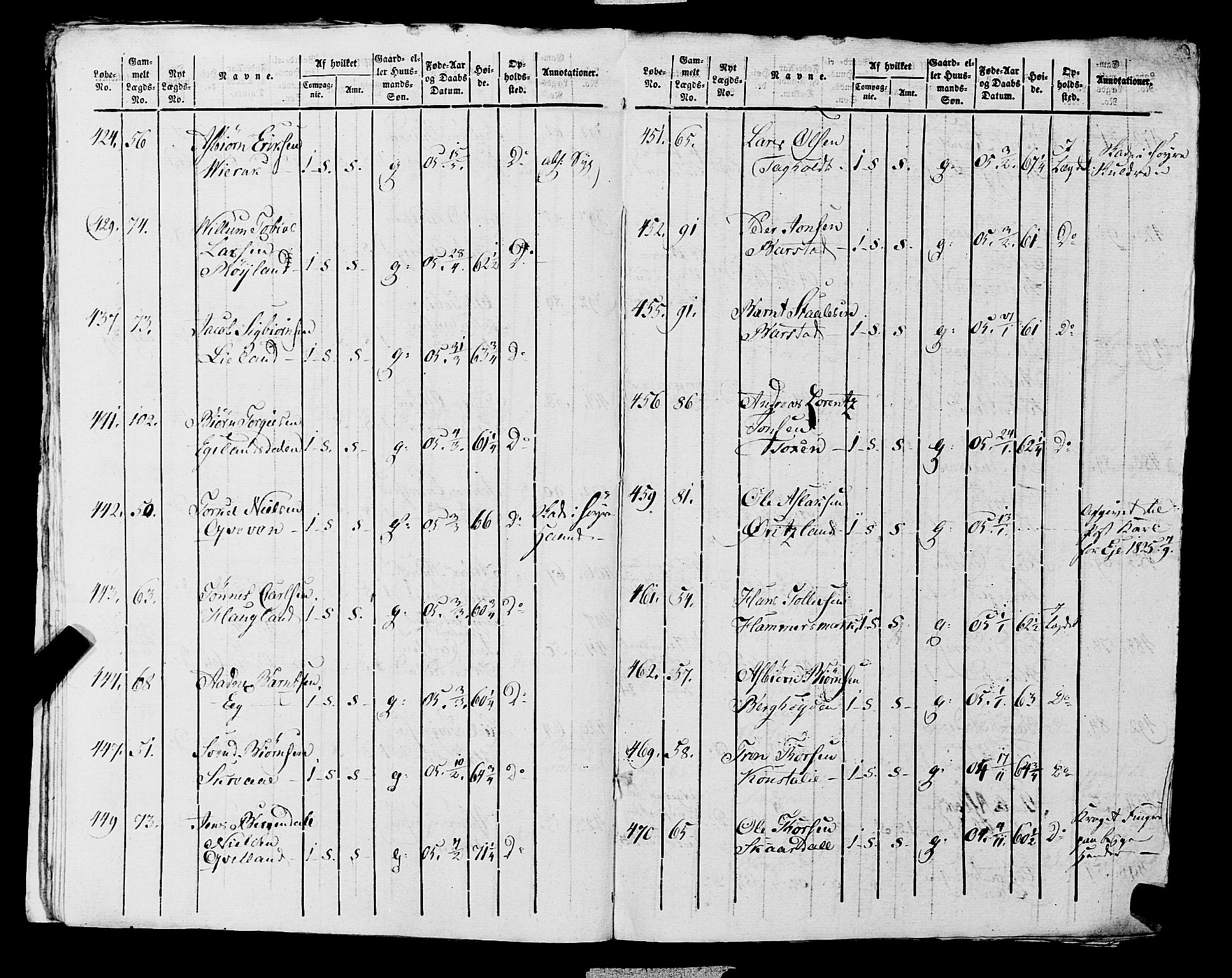 Fylkesmannen i Rogaland, AV/SAST-A-101928/99/3/325/325CA, 1655-1832, p. 10006