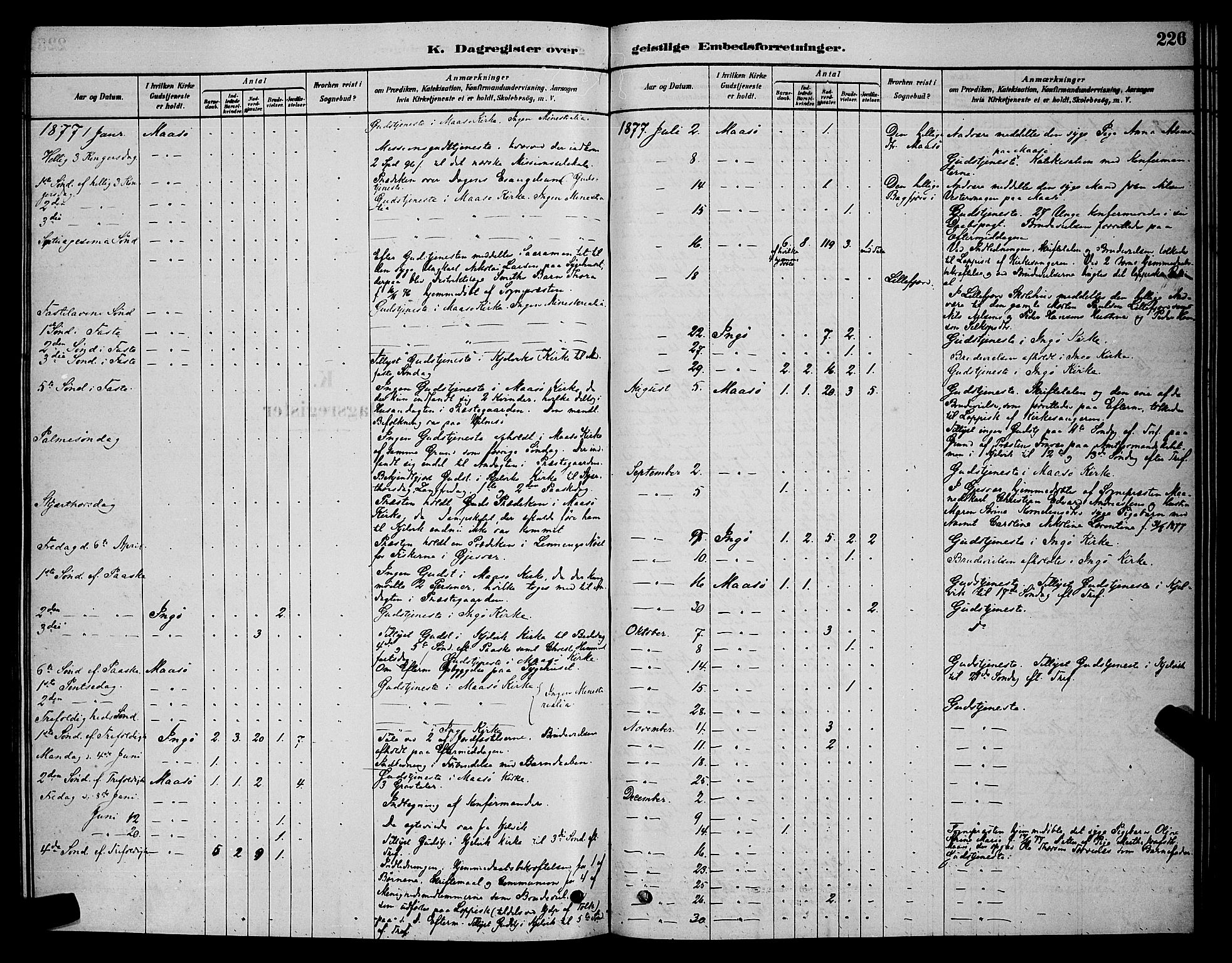 Måsøy sokneprestkontor, AV/SATØ-S-1348/H/Hb/L0002klokker: Parish register (copy) no. 2, 1876-1888, p. 226