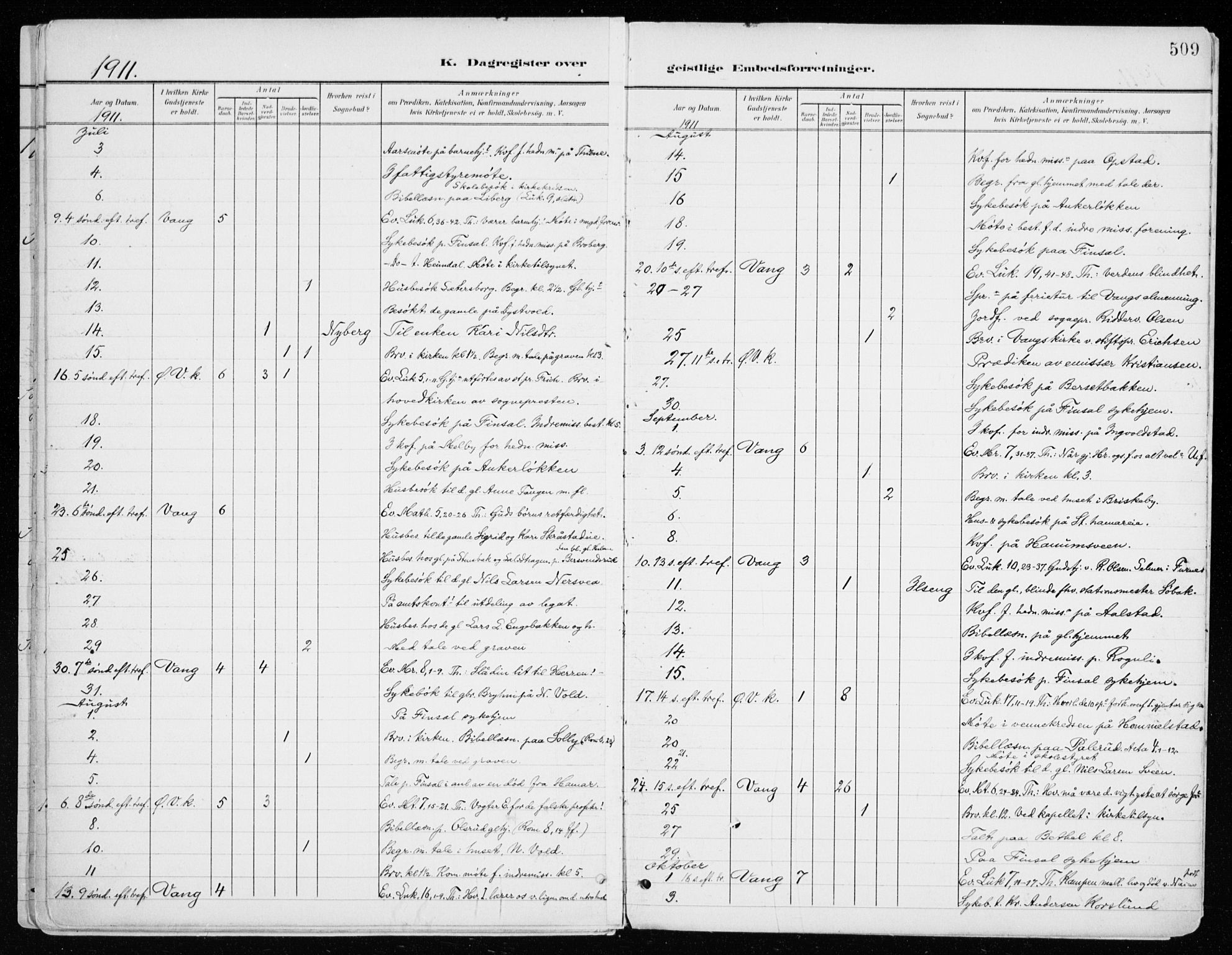 Vang prestekontor, Hedmark, SAH/PREST-008/H/Ha/Haa/L0021: Parish register (official) no. 21, 1902-1917, p. 509