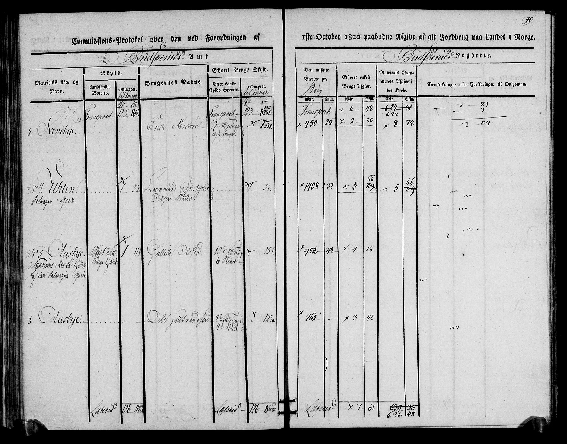 Rentekammeret inntil 1814, Realistisk ordnet avdeling, AV/RA-EA-4070/N/Ne/Nea/L0059: Buskerud fogderi. Kommisjonsprotokoll for Modum prestegjeld, 1803, p. 91