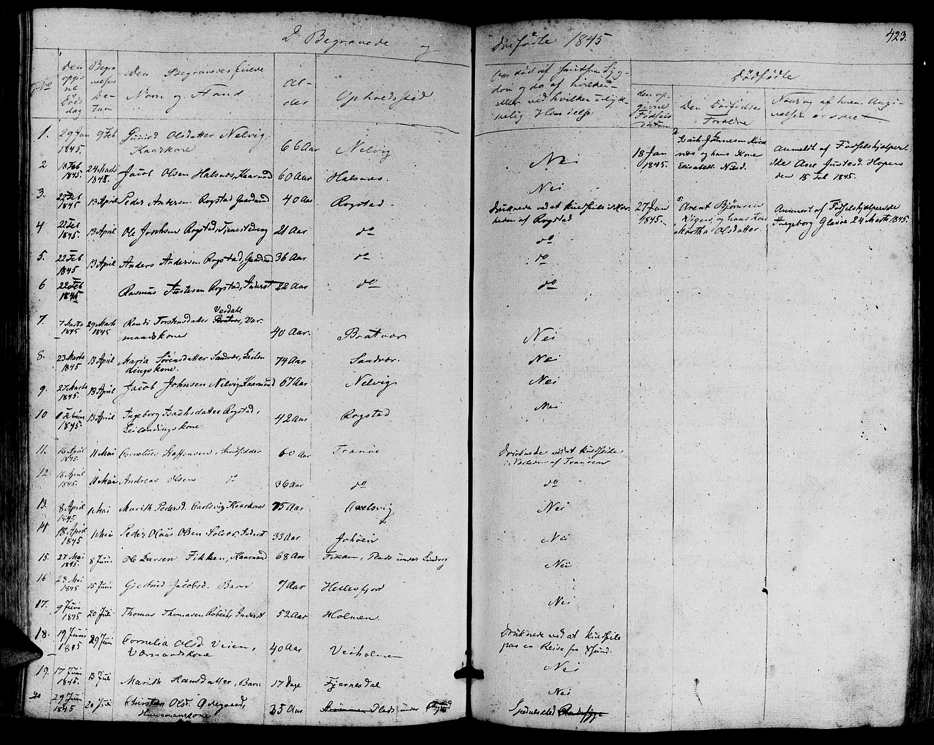 Ministerialprotokoller, klokkerbøker og fødselsregistre - Møre og Romsdal, SAT/A-1454/581/L0936: Parish register (official) no. 581A04, 1836-1852, p. 423