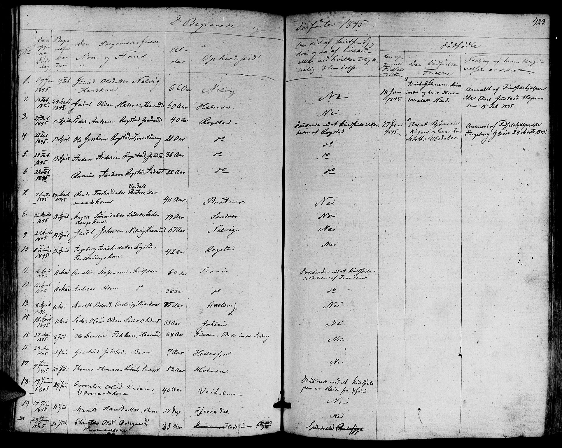 Ministerialprotokoller, klokkerbøker og fødselsregistre - Møre og Romsdal, AV/SAT-A-1454/581/L0936: Parish register (official) no. 581A04, 1836-1852, p. 423