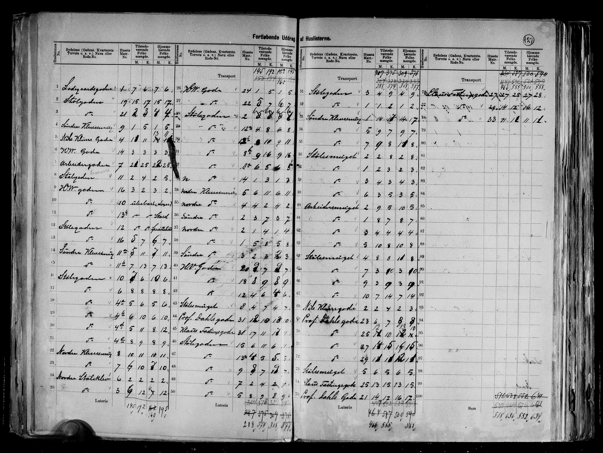 RA, 1891 Census for 1301 Bergen, 1891, p. 129