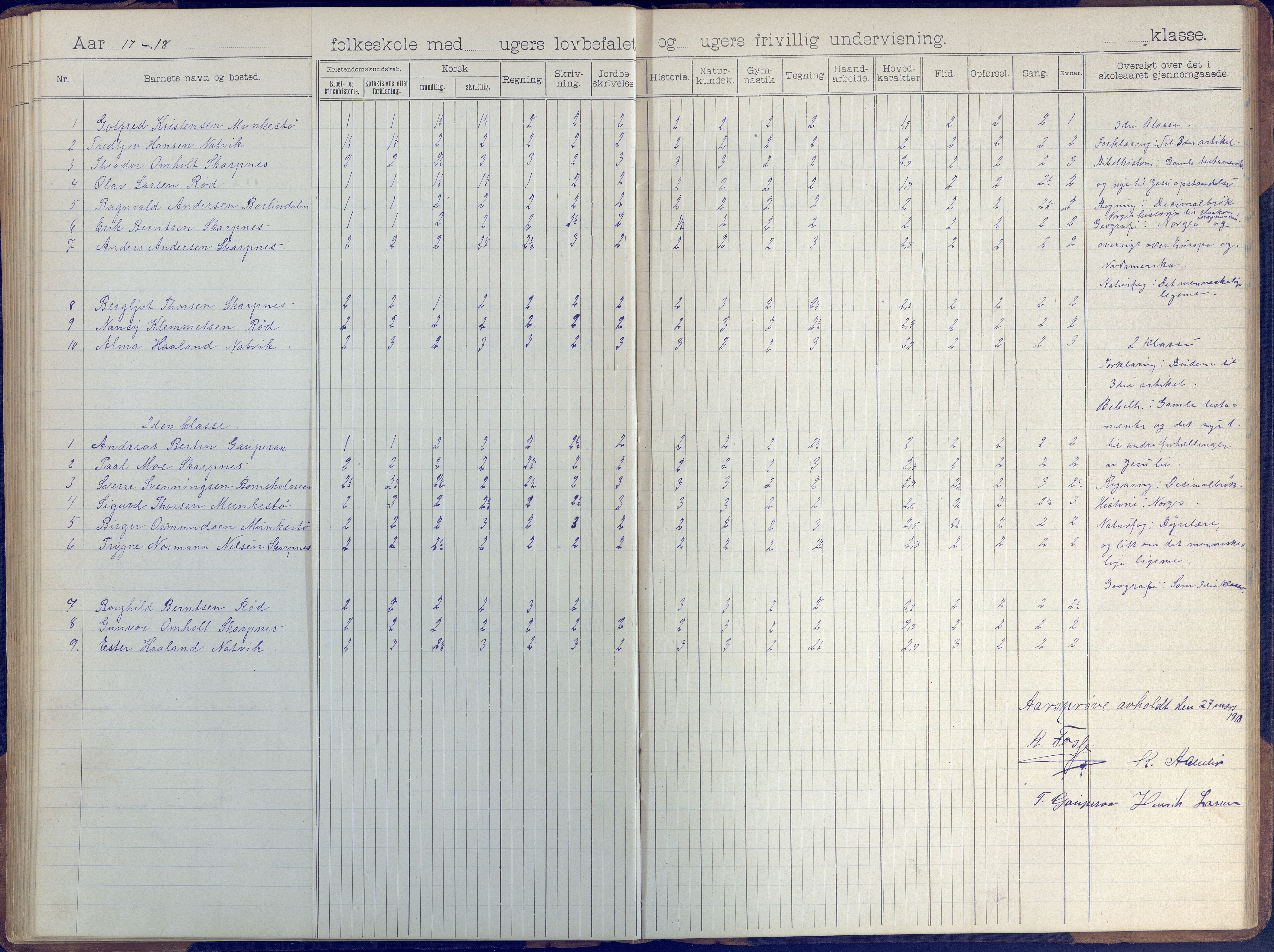 Øyestad kommune frem til 1979, AAKS/KA0920-PK/06/06B/L0001: Skoleprotokoll, 1896-1947