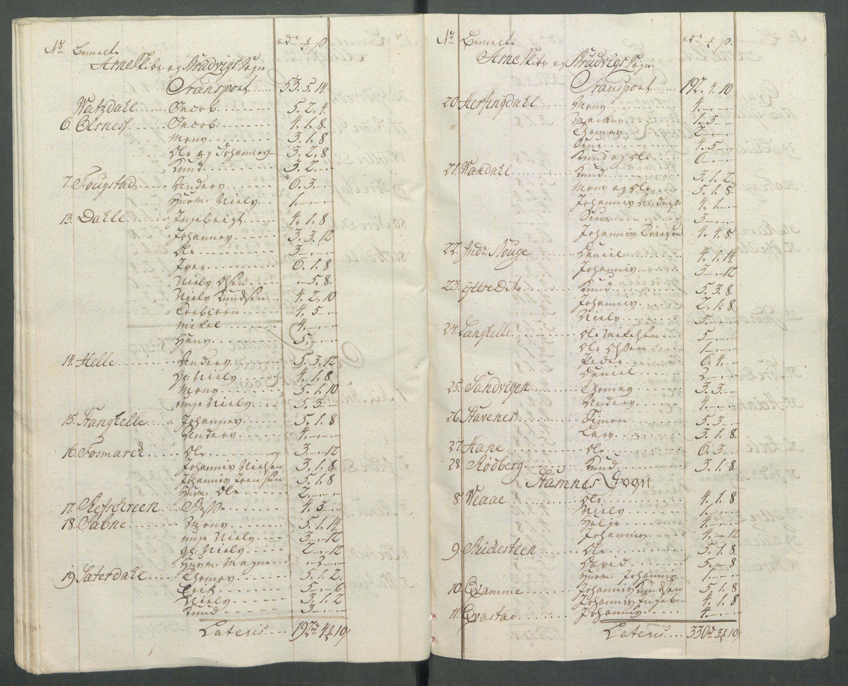 Rentekammeret inntil 1814, Realistisk ordnet avdeling, AV/RA-EA-4070/Od/L0002: [Æ3]: Dokumenter om almuens motstand mot ekstraskatten 1762-1772 i Bergen stift og Ryfylke, 1762-1772, p. 286