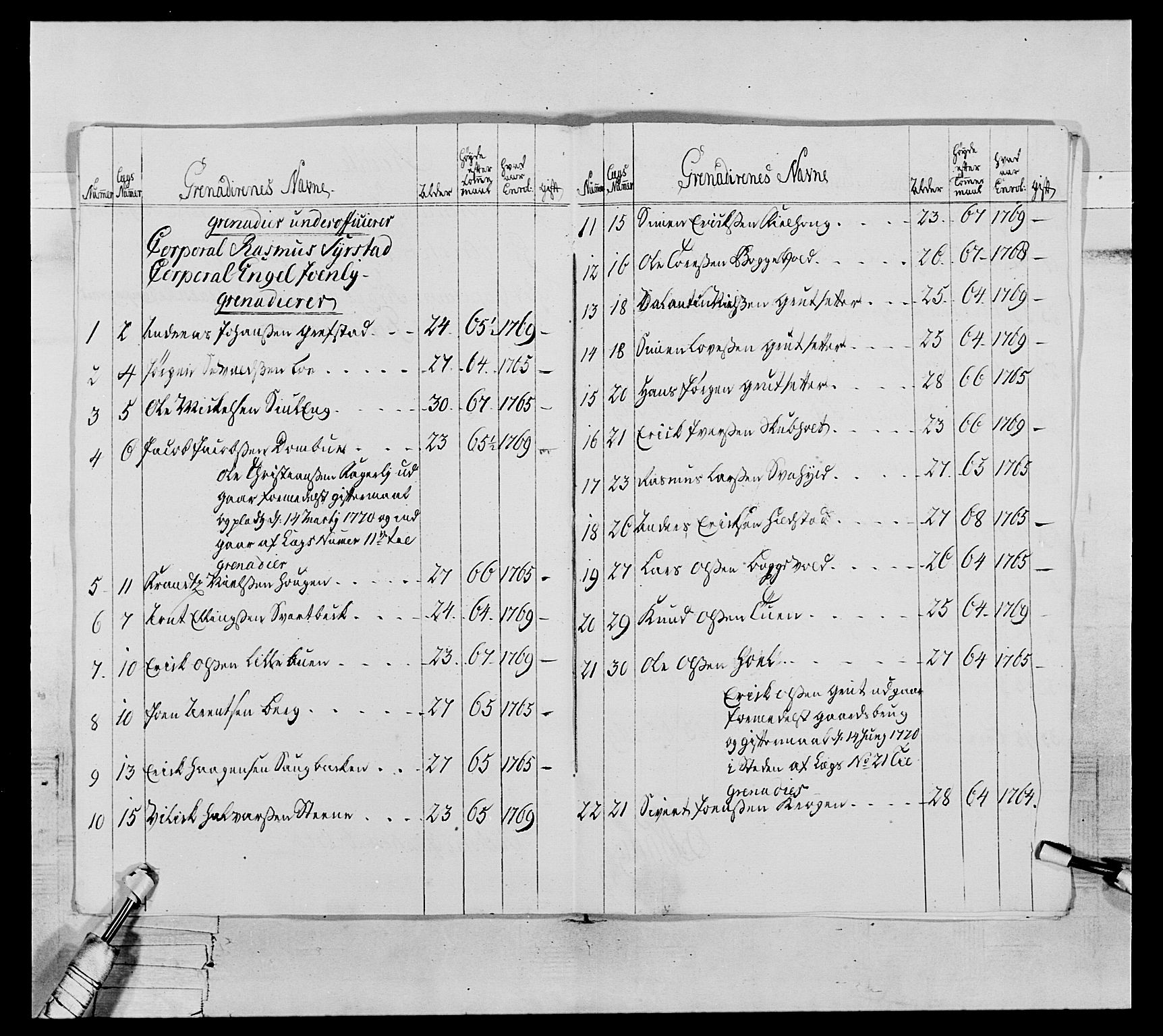 Generalitets- og kommissariatskollegiet, Det kongelige norske kommissariatskollegium, AV/RA-EA-5420/E/Eh/L0076: 2. Trondheimske nasjonale infanteriregiment, 1766-1773, p. 107