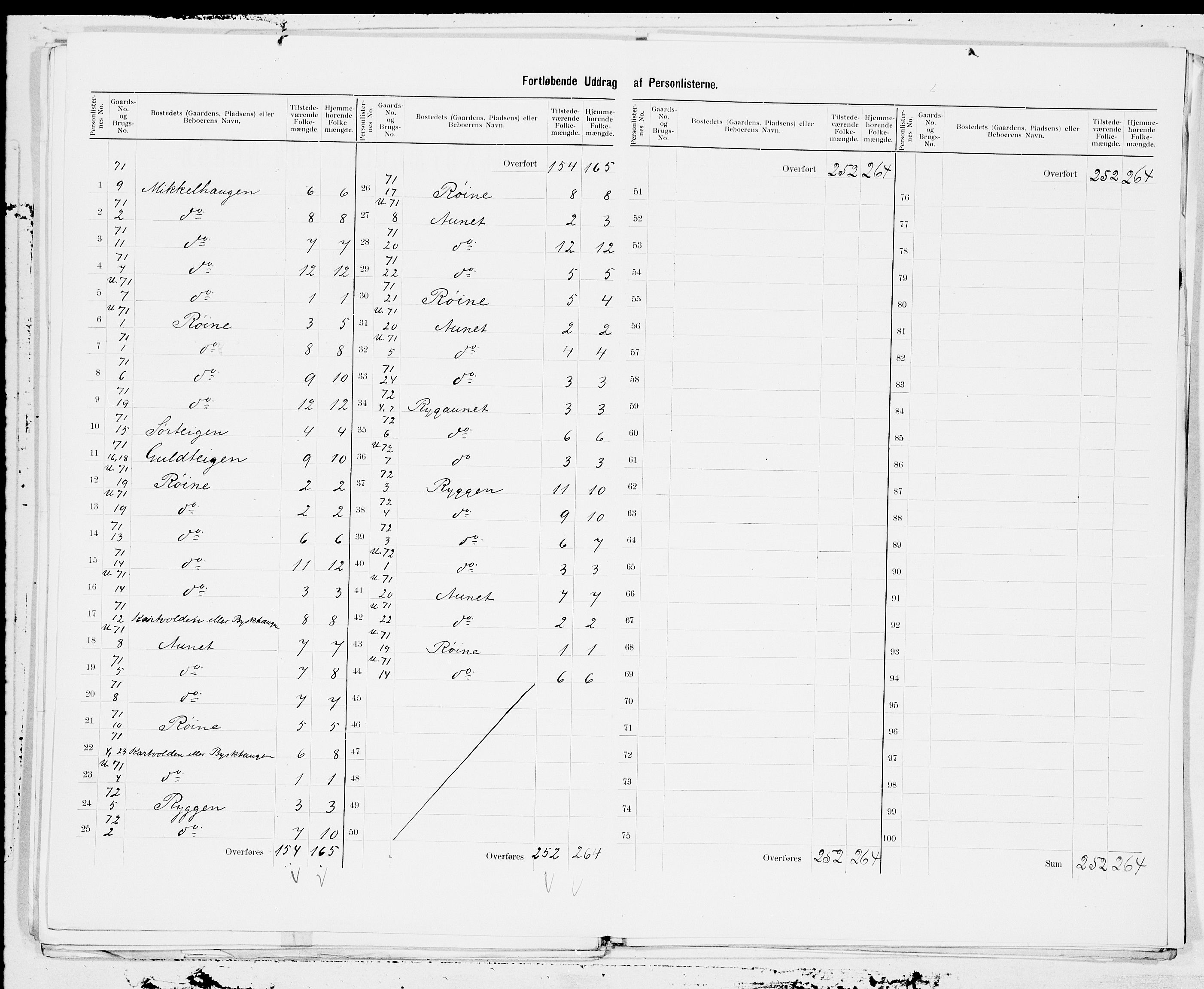 SAT, 1900 census for Ørland, 1900, p. 13