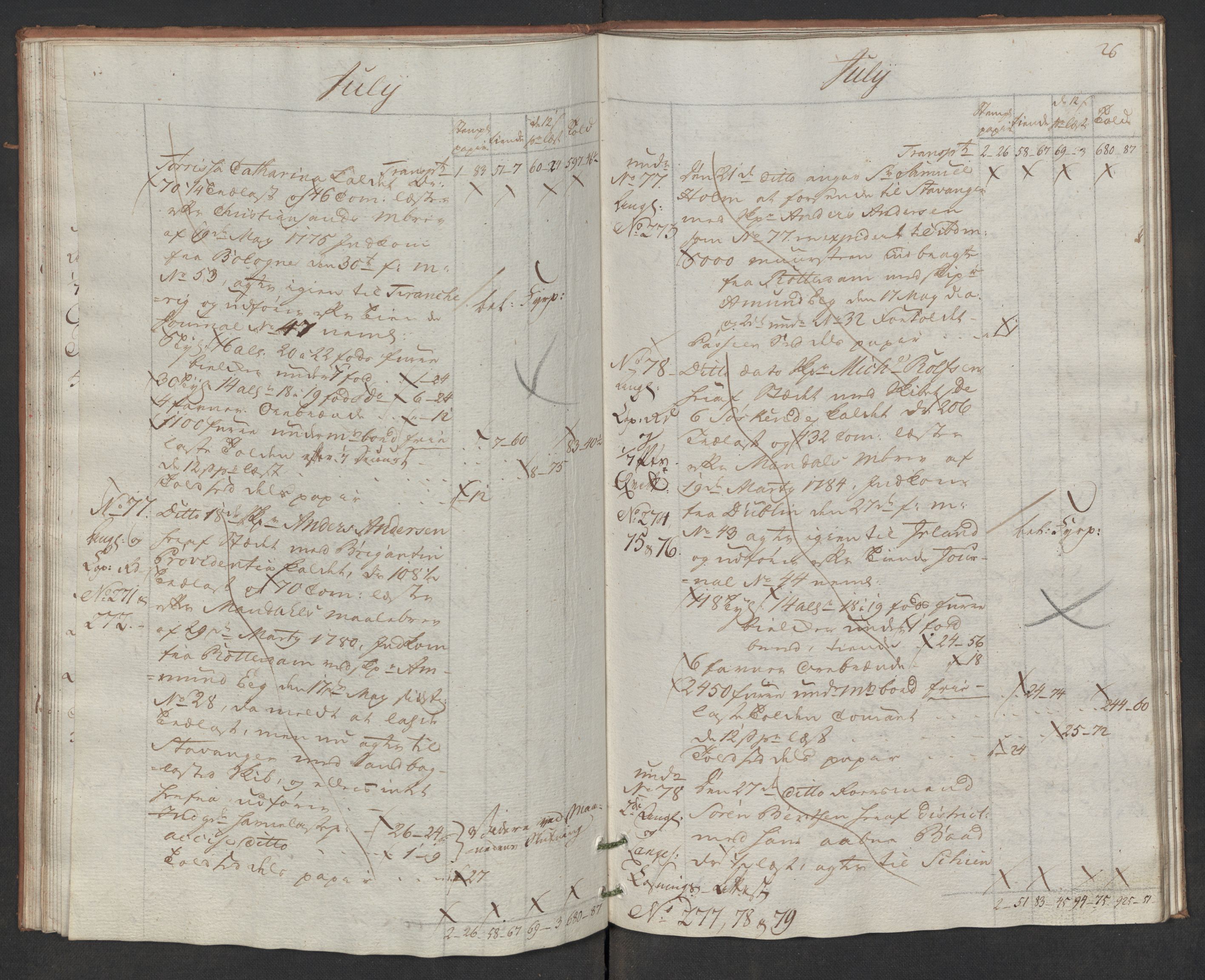 Generaltollkammeret, tollregnskaper, AV/RA-EA-5490/R17/L0047/0002: Tollregnskaper Mandal / Utgående hovedtollbok, 1786, p. 25b-26a