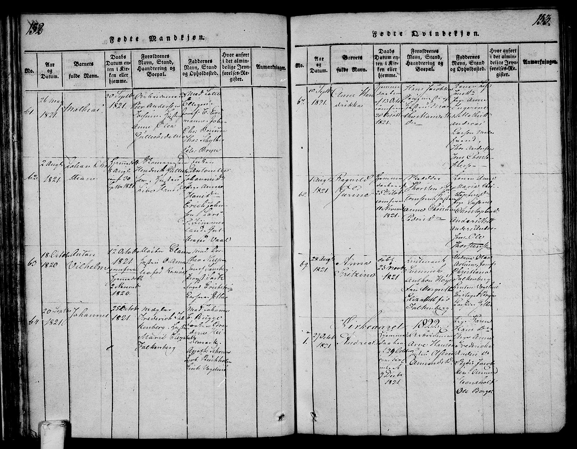 Larvik kirkebøker, SAKO/A-352/F/Fa/L0001: Parish register (official) no. I 1, 1814-1825, p. 152-153