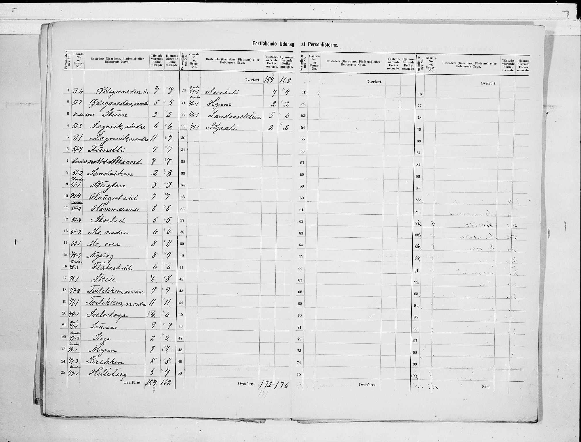 SAKO, 1900 census for Rauland, 1900, p. 9