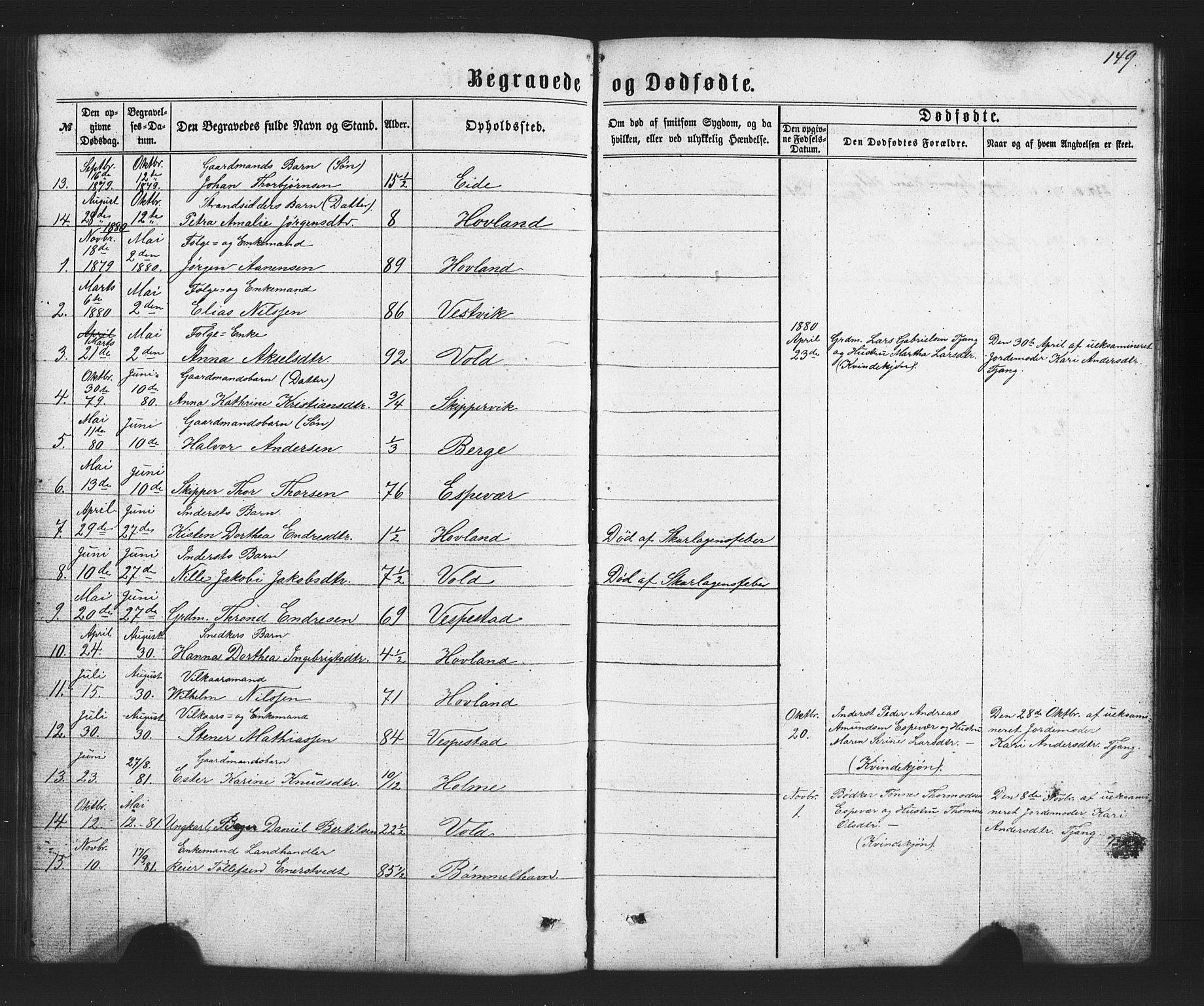 Finnås sokneprestembete, SAB/A-99925/H/Ha/Hab/Habc/L0001: Parish register (copy) no. C 1, 1860-1887, p. 149