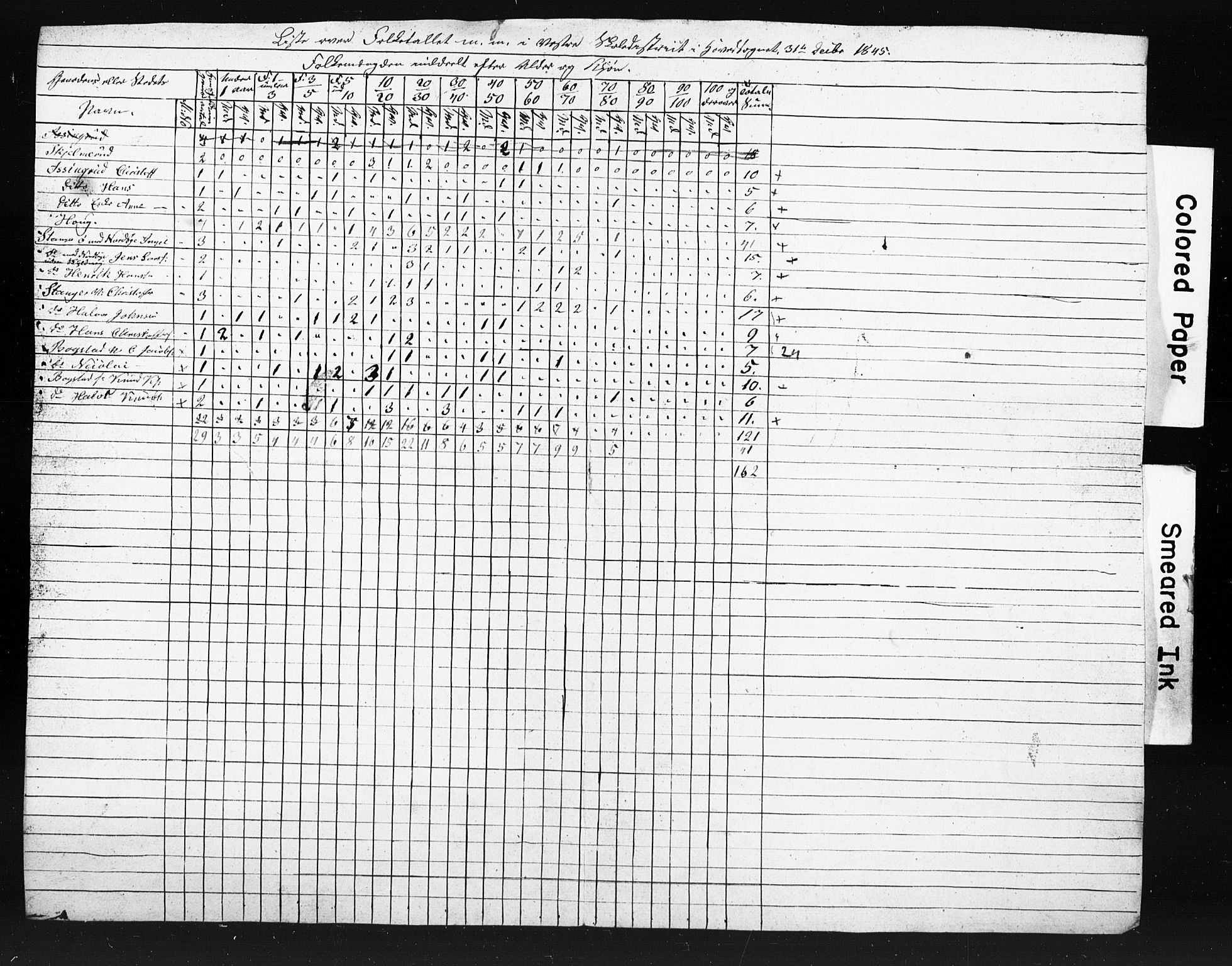 , Census 1845 for Ullensaker, 1845, p. 21