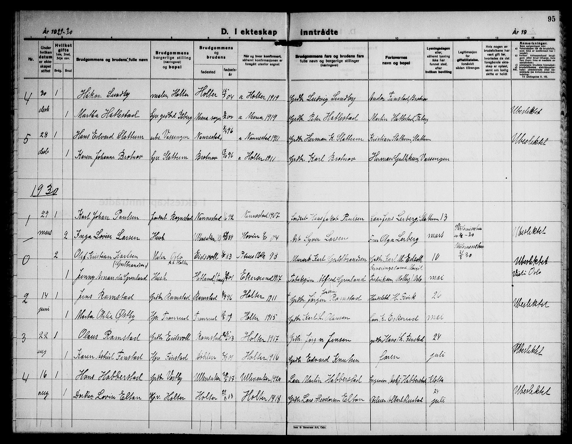 Nannestad prestekontor Kirkebøker, AV/SAO-A-10414a/G/Gb/L0003: Parish register (copy) no. II 3, 1929-1946, p. 95