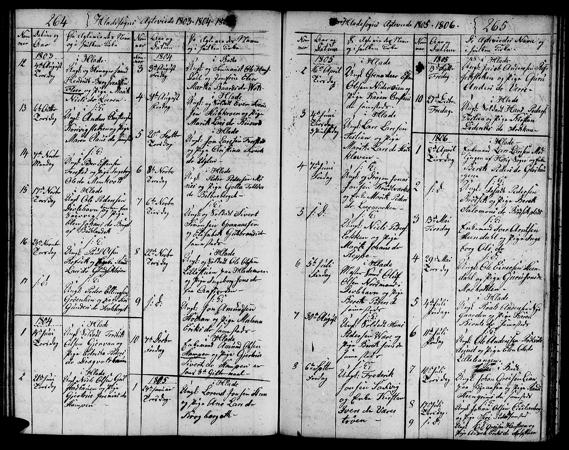 Ministerialprotokoller, klokkerbøker og fødselsregistre - Sør-Trøndelag, SAT/A-1456/606/L0306: Parish register (copy) no. 606C02, 1797-1829, p. 264-265