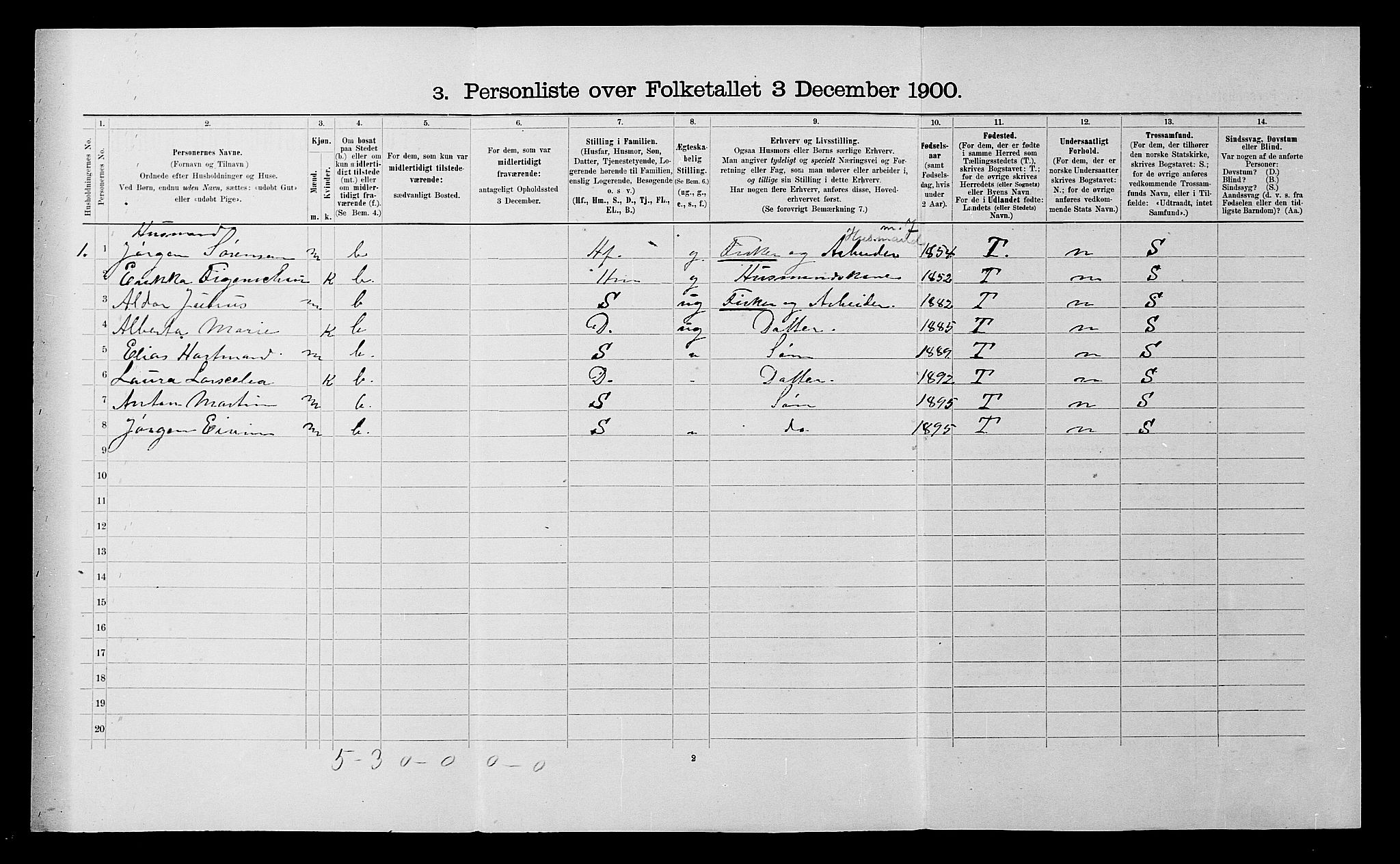SATØ, 1900 census for Helgøy, 1900, p. 131