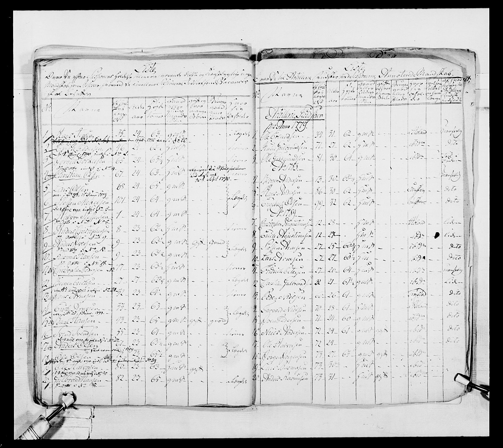 Generalitets- og kommissariatskollegiet, Det kongelige norske kommissariatskollegium, AV/RA-EA-5420/E/Eh/L0039: 1. Akershusiske nasjonale infanteriregiment, 1789, p. 641