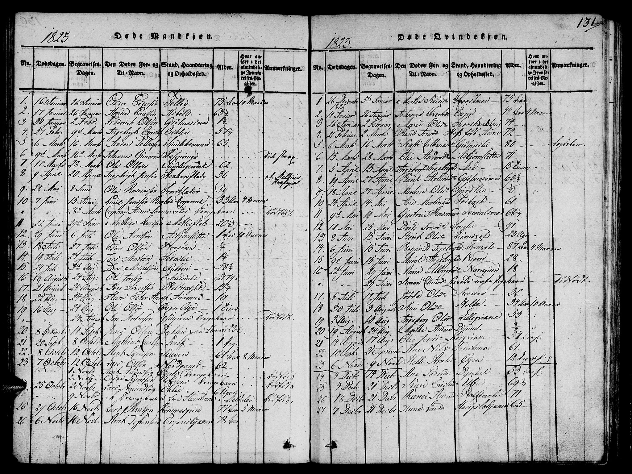 Ministerialprotokoller, klokkerbøker og fødselsregistre - Sør-Trøndelag, SAT/A-1456/668/L0803: Parish register (official) no. 668A03, 1800-1826, p. 131