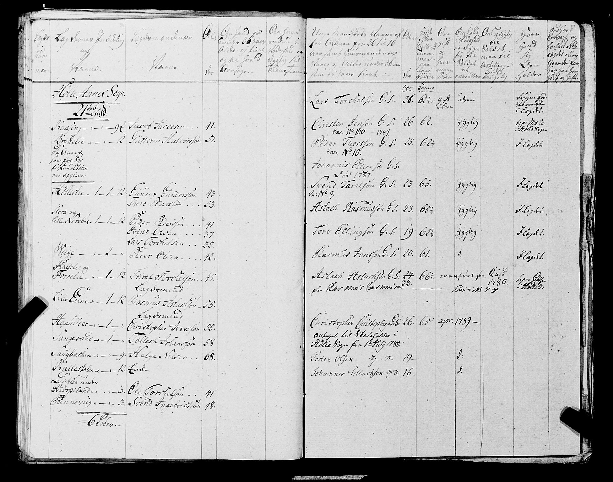 Fylkesmannen i Rogaland, AV/SAST-A-101928/99/3/325/325CA, 1655-1832, p. 6390