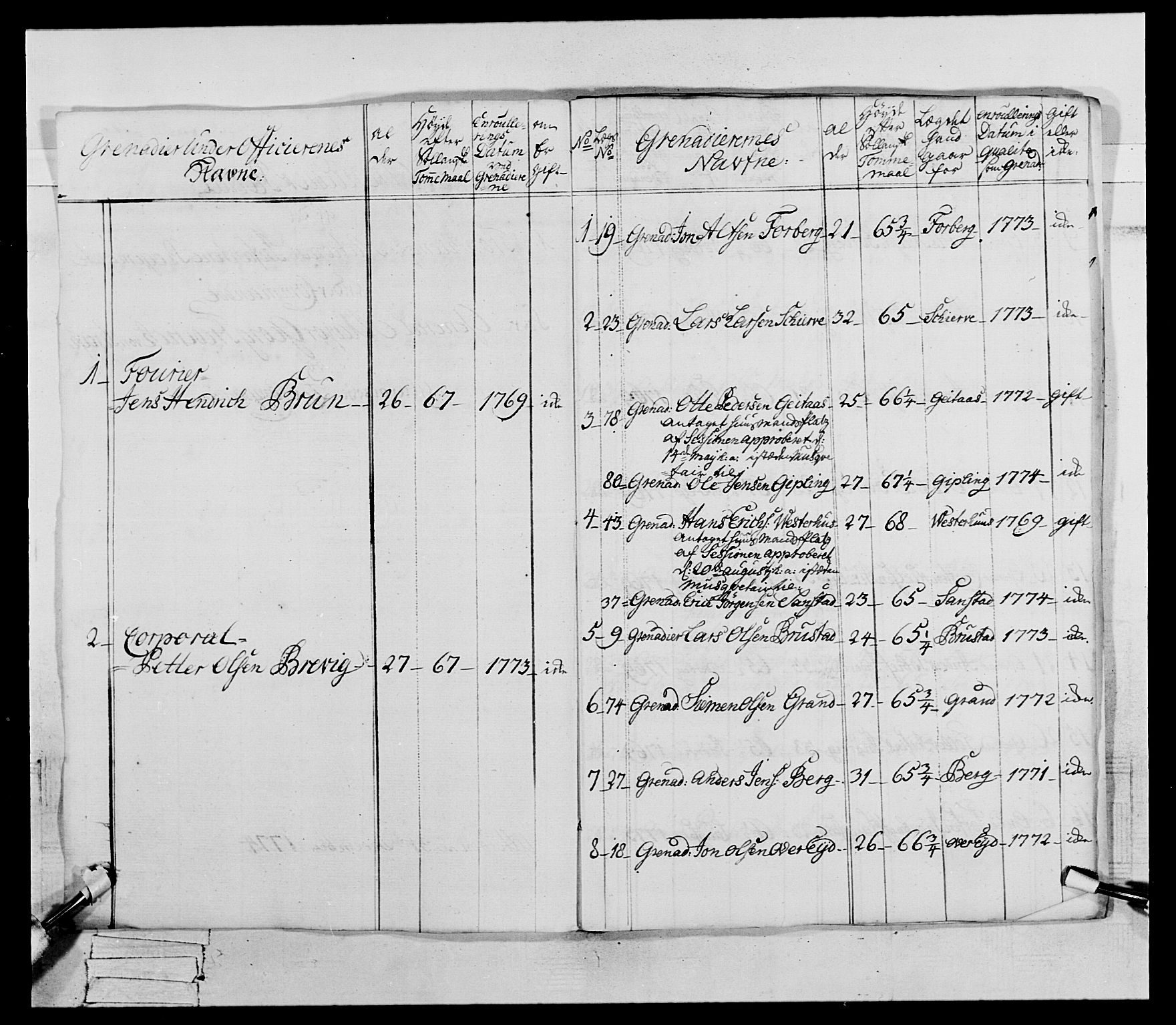 Generalitets- og kommissariatskollegiet, Det kongelige norske kommissariatskollegium, AV/RA-EA-5420/E/Eh/L0073: 1. Trondheimske nasjonale infanteriregiment, 1774-1779, p. 12