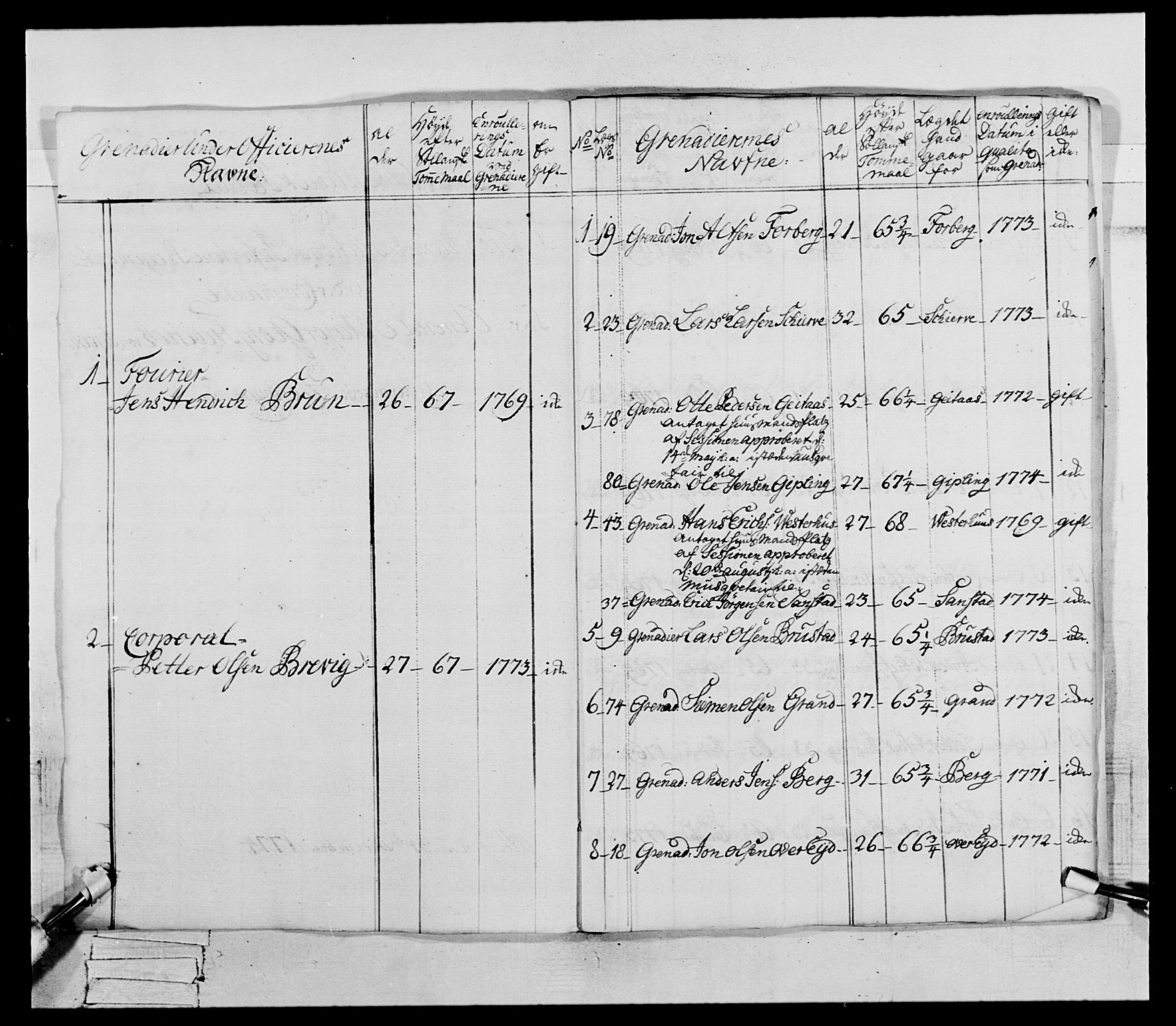 Generalitets- og kommissariatskollegiet, Det kongelige norske kommissariatskollegium, RA/EA-5420/E/Eh/L0073: 1. Trondheimske nasjonale infanteriregiment, 1774-1779, p. 12