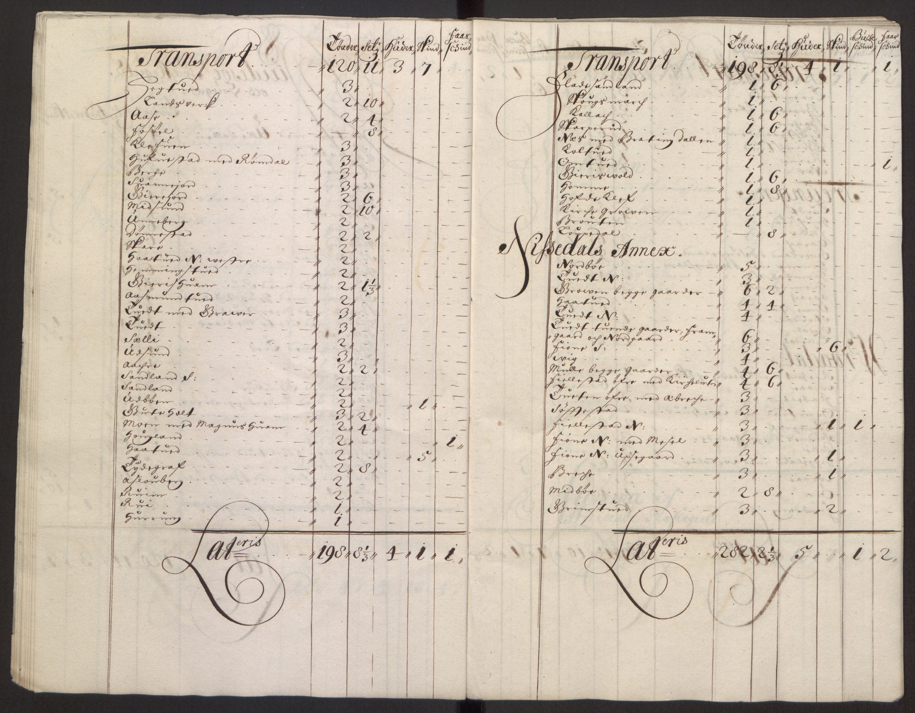 Rentekammeret inntil 1814, Reviderte regnskaper, Fogderegnskap, RA/EA-4092/R35/L2081: Fogderegnskap Øvre og Nedre Telemark, 1680-1684, p. 79