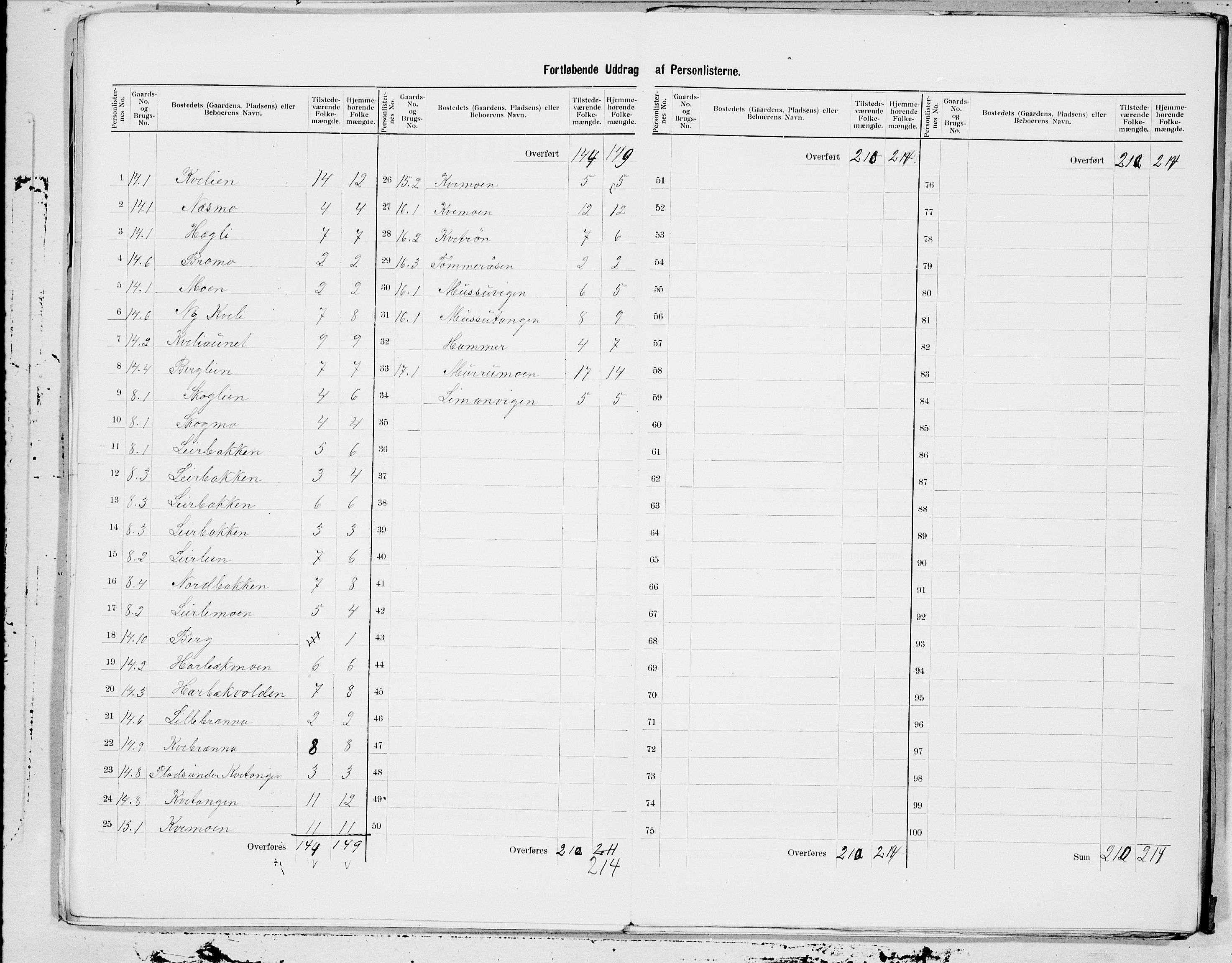 SAT, 1900 census for Lierne, 1900, p. 5