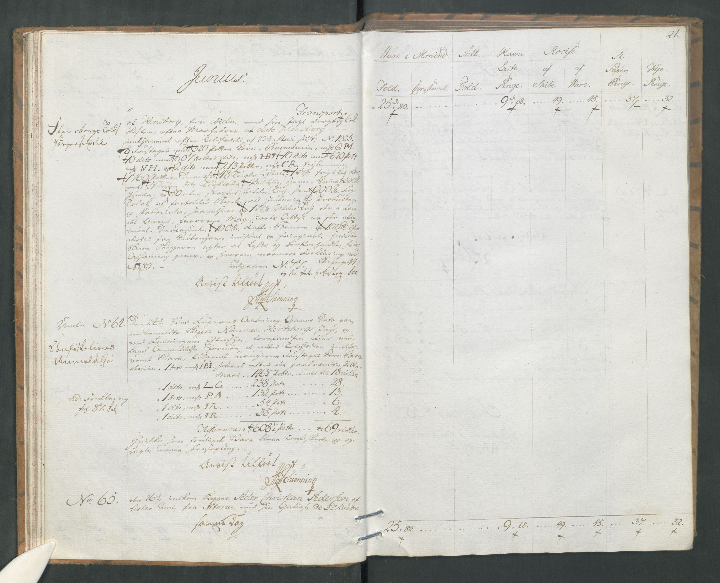 Generaltollkammeret, tollregnskaper, AV/RA-EA-5490/R19/L0054/0001: Tollregnskaper Flekkefjord / Tollbok, 1794, p. 20b-21a