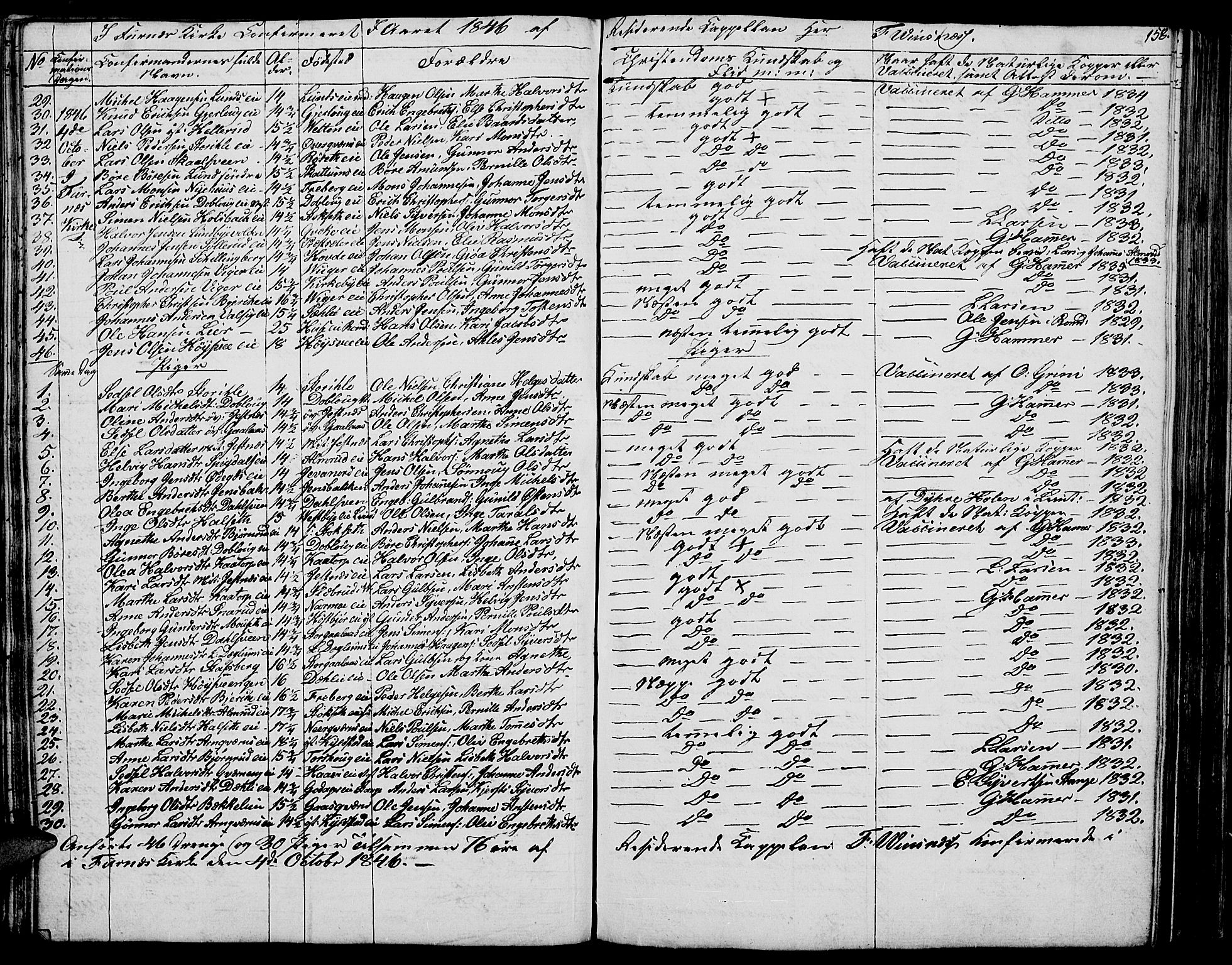 Vang prestekontor, Hedmark, SAH/PREST-008/H/Ha/Hab/L0009: Parish register (copy) no. 9, 1836-1870, p. 158