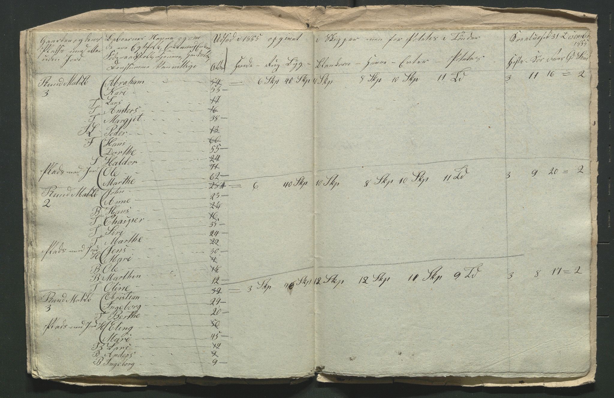 SAH, 1855 Census for Jevnaker parish, 1855, p. 128