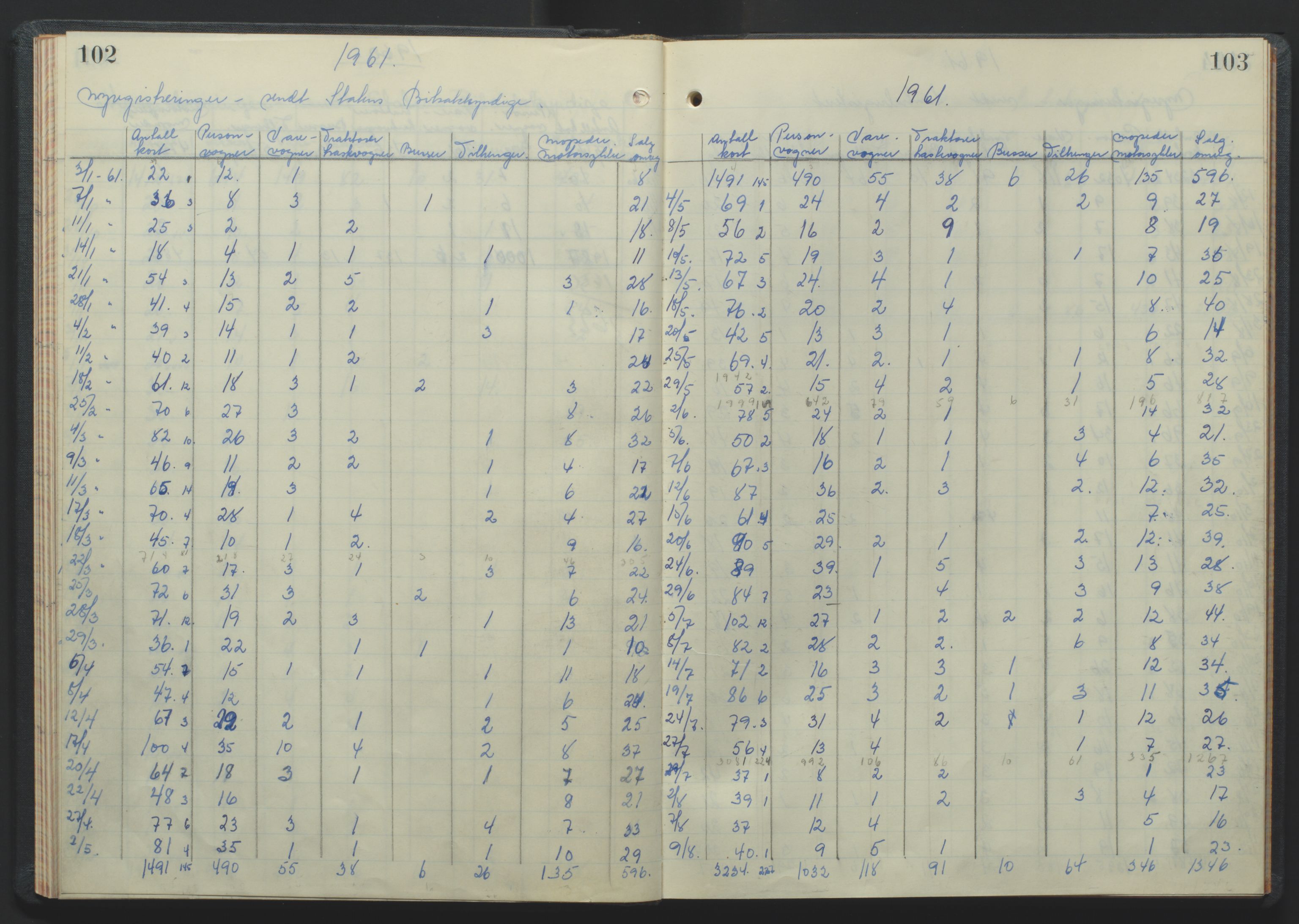 Arendal politikammer - 2, SAK/1243-0010/M/Ma/L0351: Motorvognjournal, 1956-1962, p. 102-103