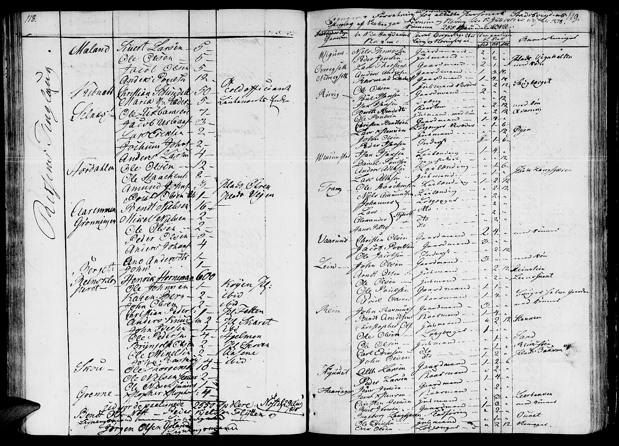 Ministerialprotokoller, klokkerbøker og fødselsregistre - Sør-Trøndelag, SAT/A-1456/646/L0607: Parish register (official) no. 646A05, 1806-1815, p. 118-119