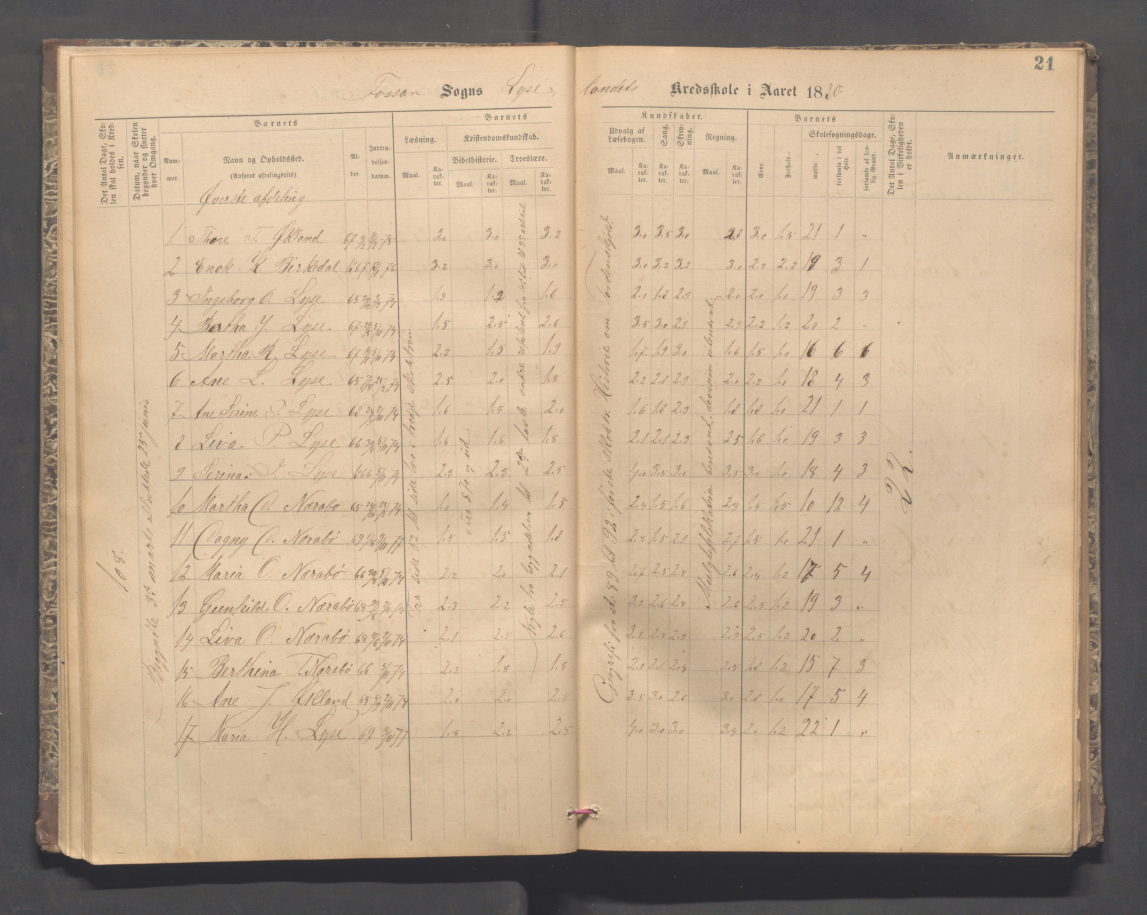 Forsand kommune - Lyse skole, IKAR/K-101613/H/L0001: Skoleprotokoll - Lyselandet, Indre Lysefjords enslige gårder, Kalleli omgangsskole, Songesand, Eiane, 1877-1894, p. 21