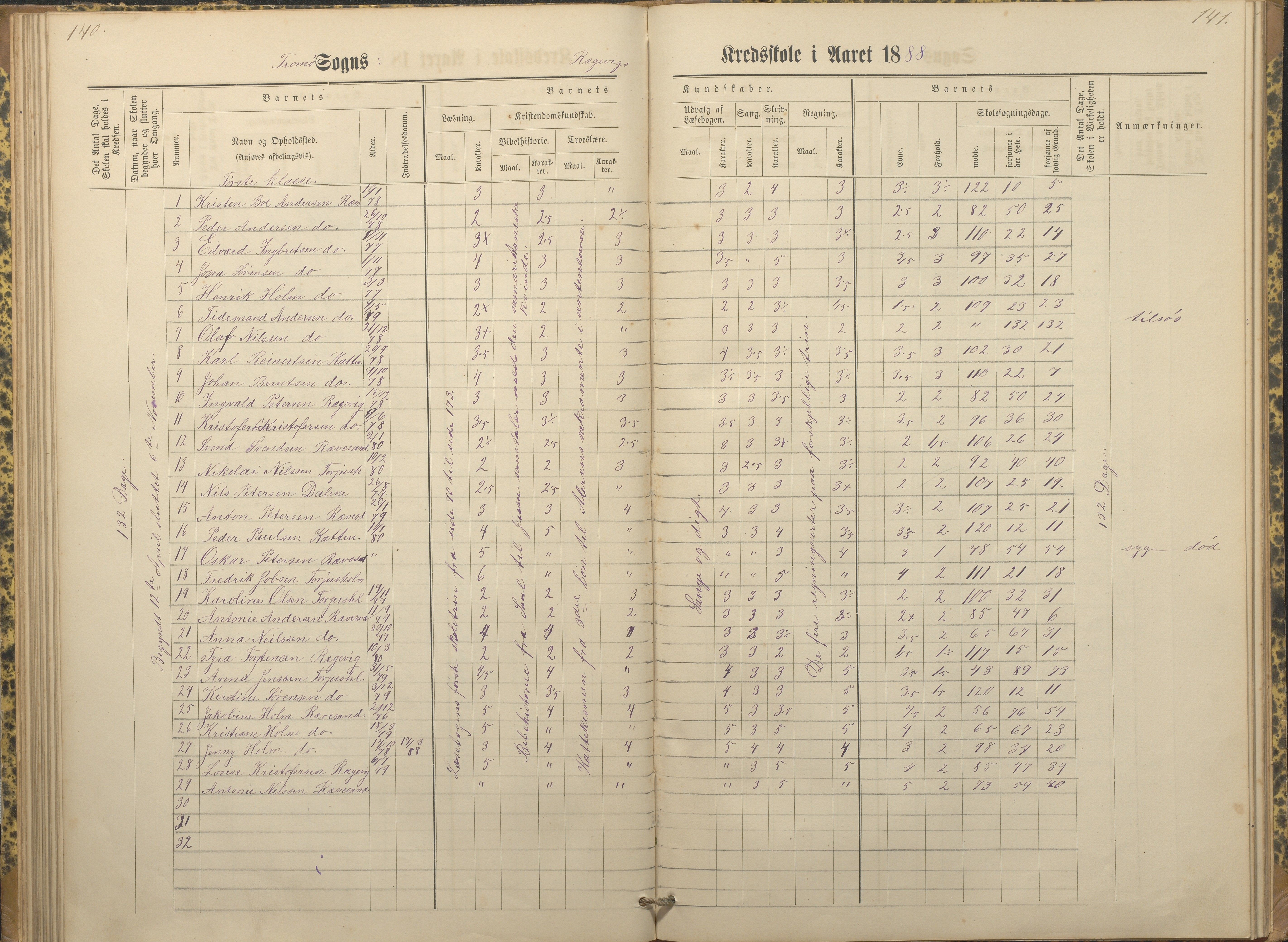 Tromøy kommune frem til 1971, AAKS/KA0921-PK/04/L0066: Rægevik - Karakterprotokoll, 1881-1891, p. 140-141