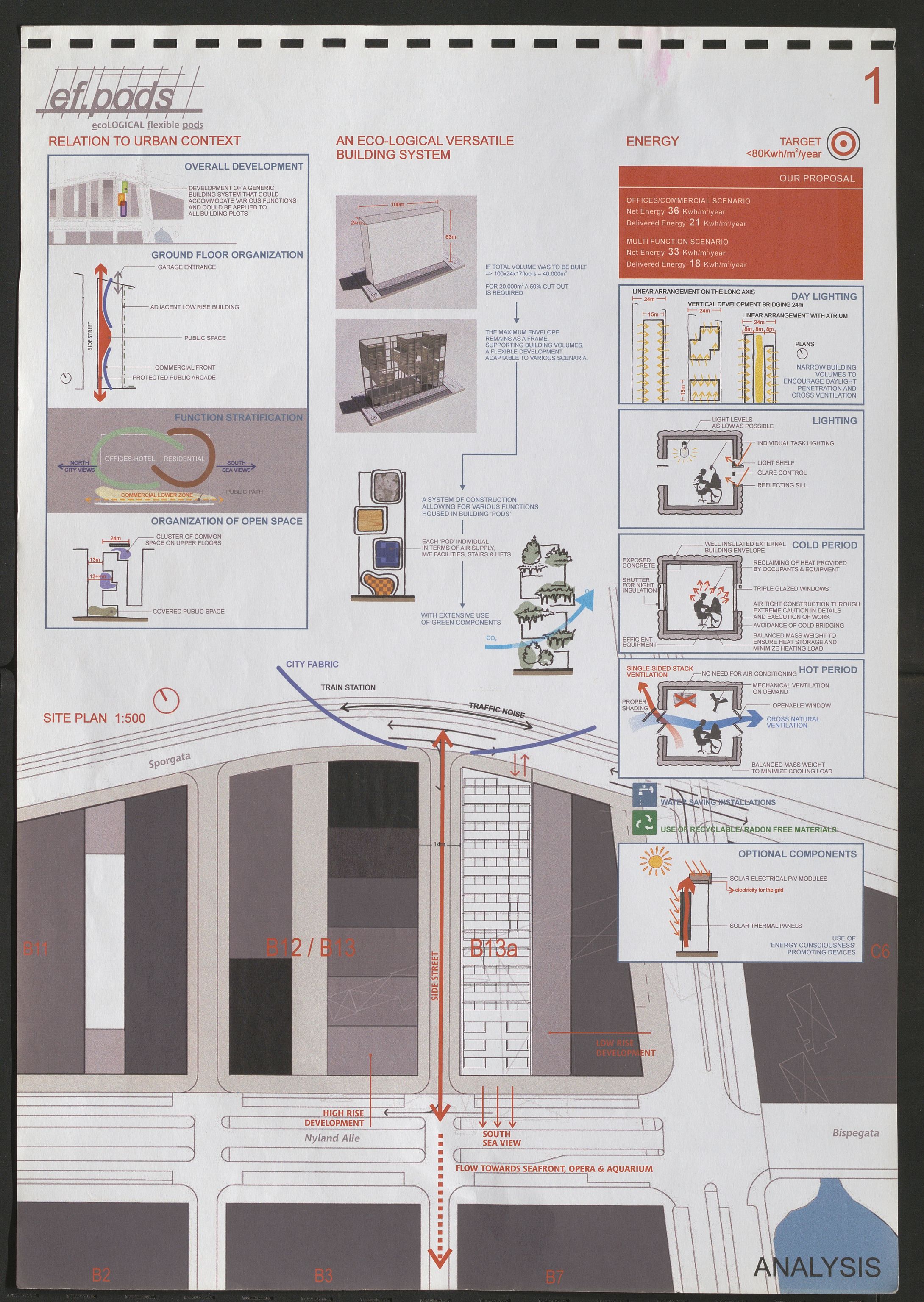 Pa 0858 - Harald N. Røstvik, AV/SAST-A-102660/E/Ea/L0047: Items - Drawings and leaflets, 1992, p. 80