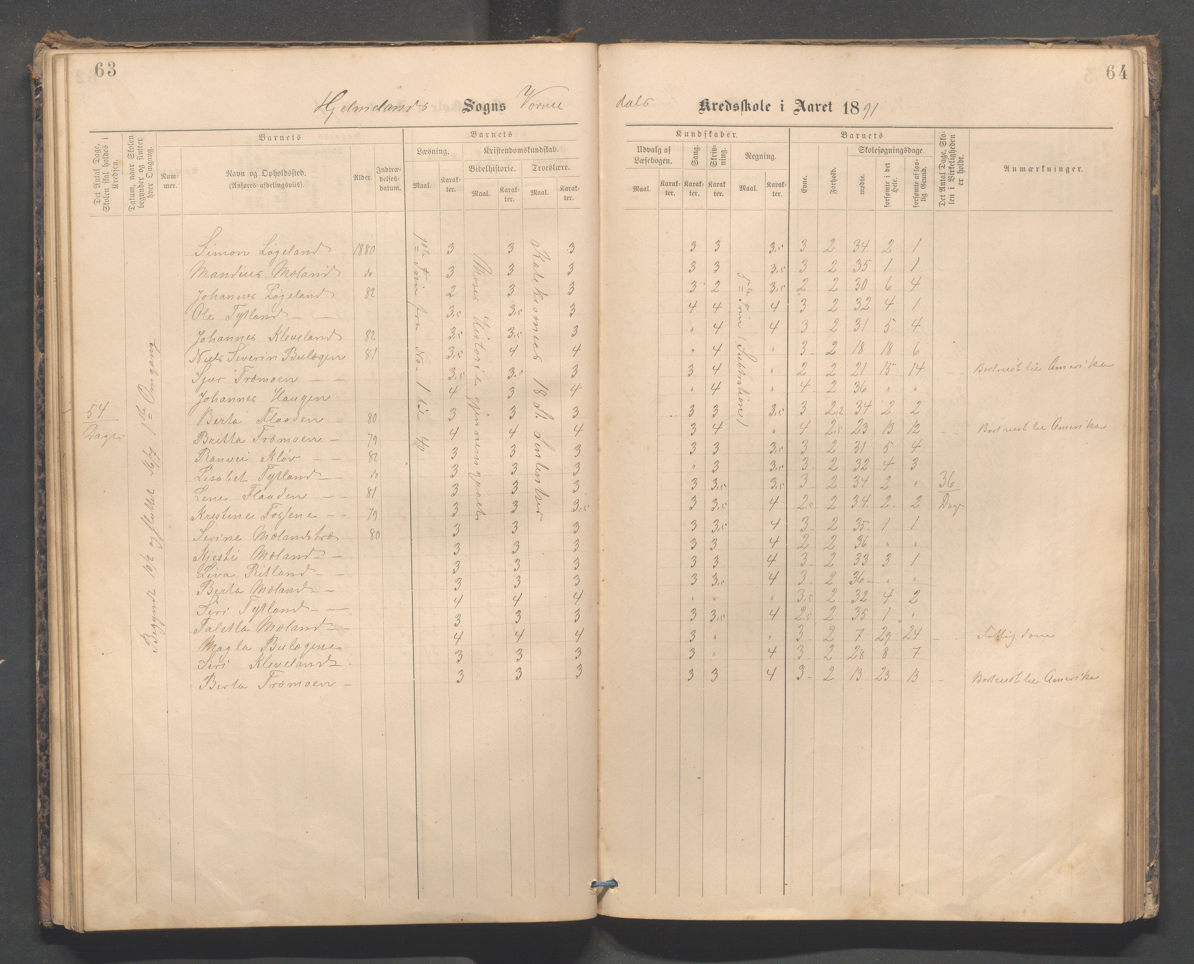 Hjelmeland kommune - Vormedalen skule, IKAR/K-102543/H/L0001: Skoleprotokoll - Vormedal,Vormeland,Fundingsland, 1885-1904, p. 63-64