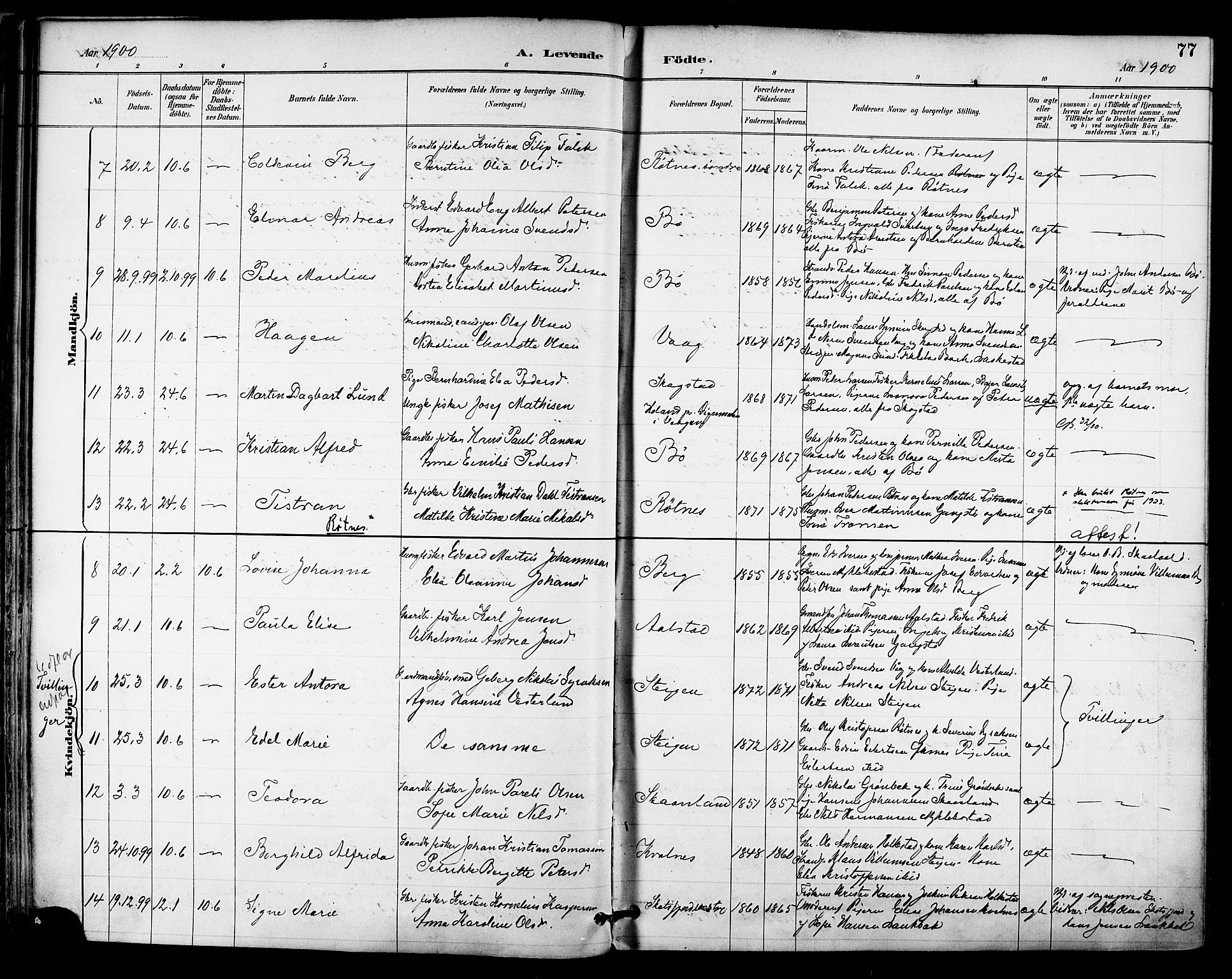 Ministerialprotokoller, klokkerbøker og fødselsregistre - Nordland, AV/SAT-A-1459/855/L0803: Parish register (official) no. 855A11, 1887-1905, p. 77