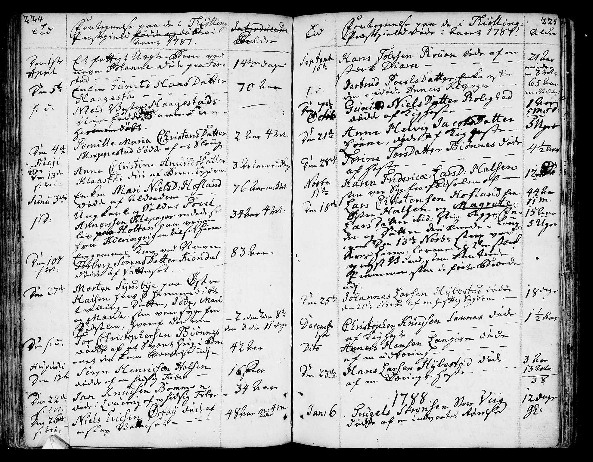 Tjølling kirkebøker, SAKO/A-60/F/Fa/L0004: Parish register (official) no. 4, 1779-1817, p. 224-225