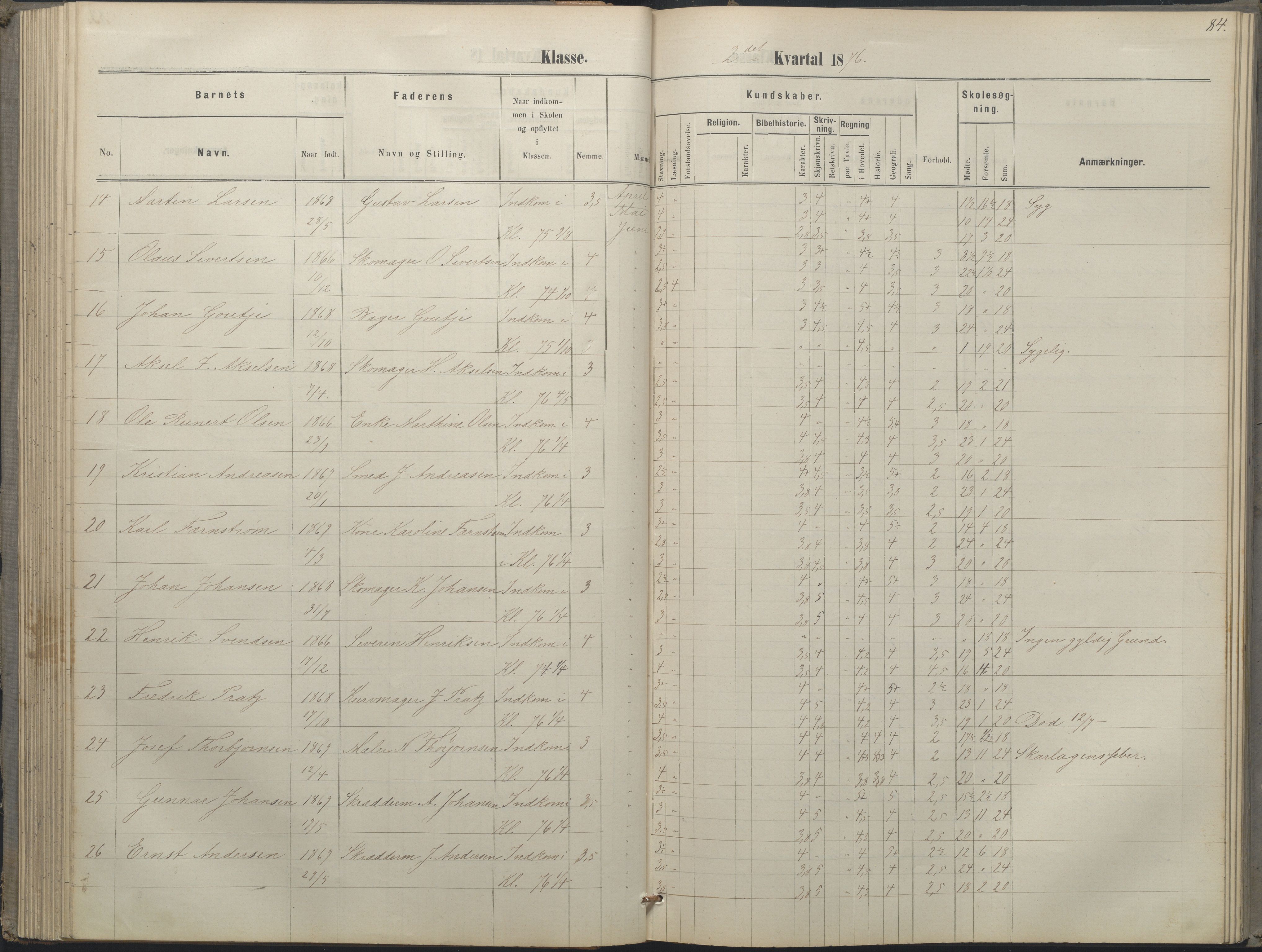 Arendal kommune, Katalog I, AAKS/KA0906-PK-I/07/L0052: Hovedbog forberedelsesklassen og 1. klasse, 1870-1882, p. 83